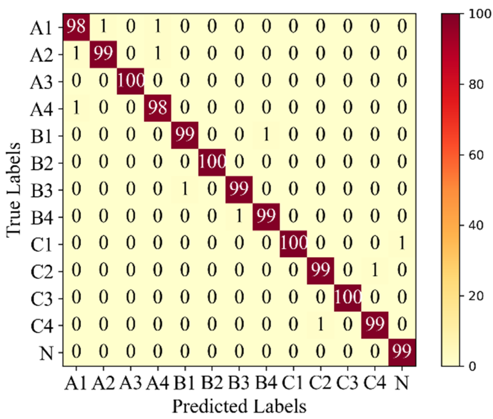 Machines 10 00550 g025 550