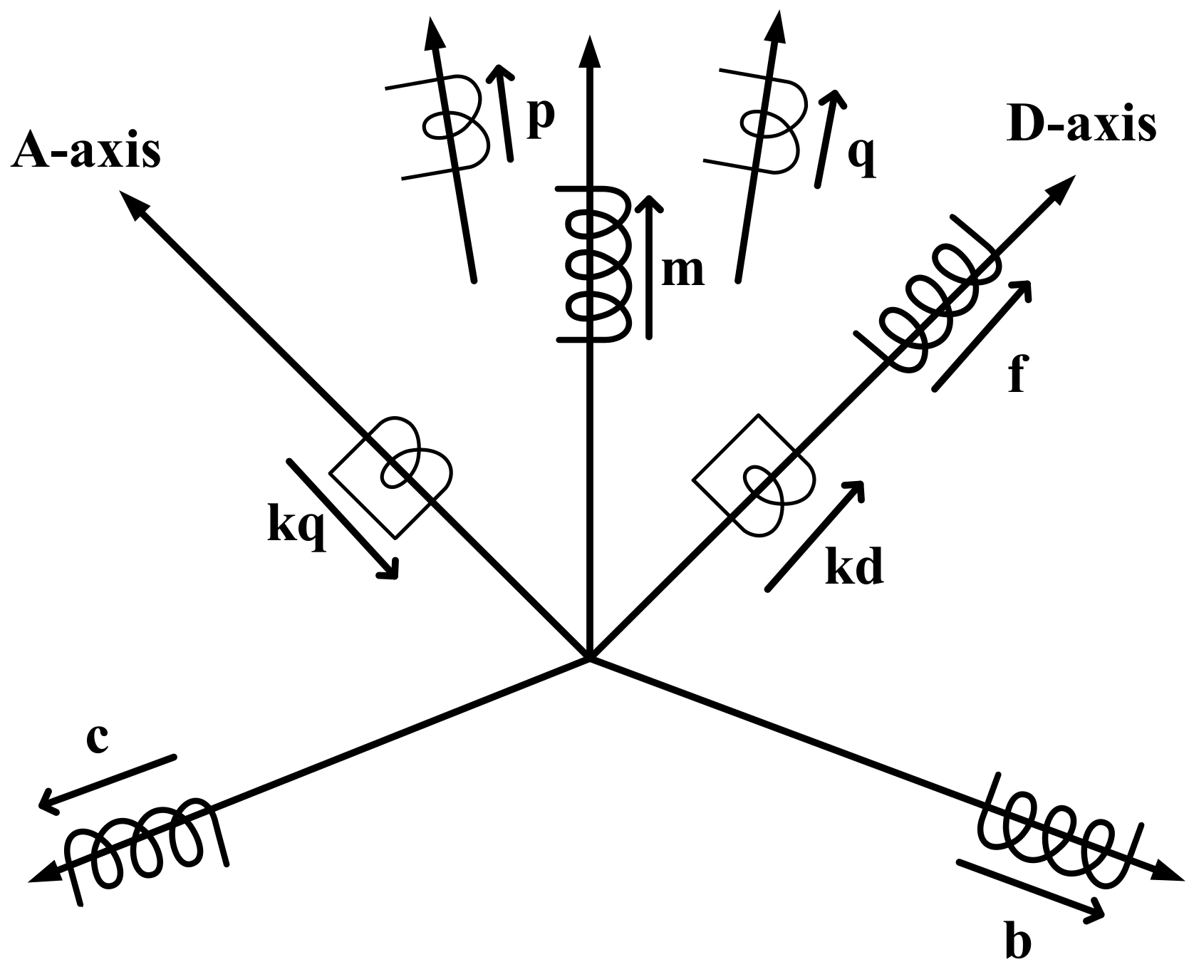 Machines 10 00554 g002 550