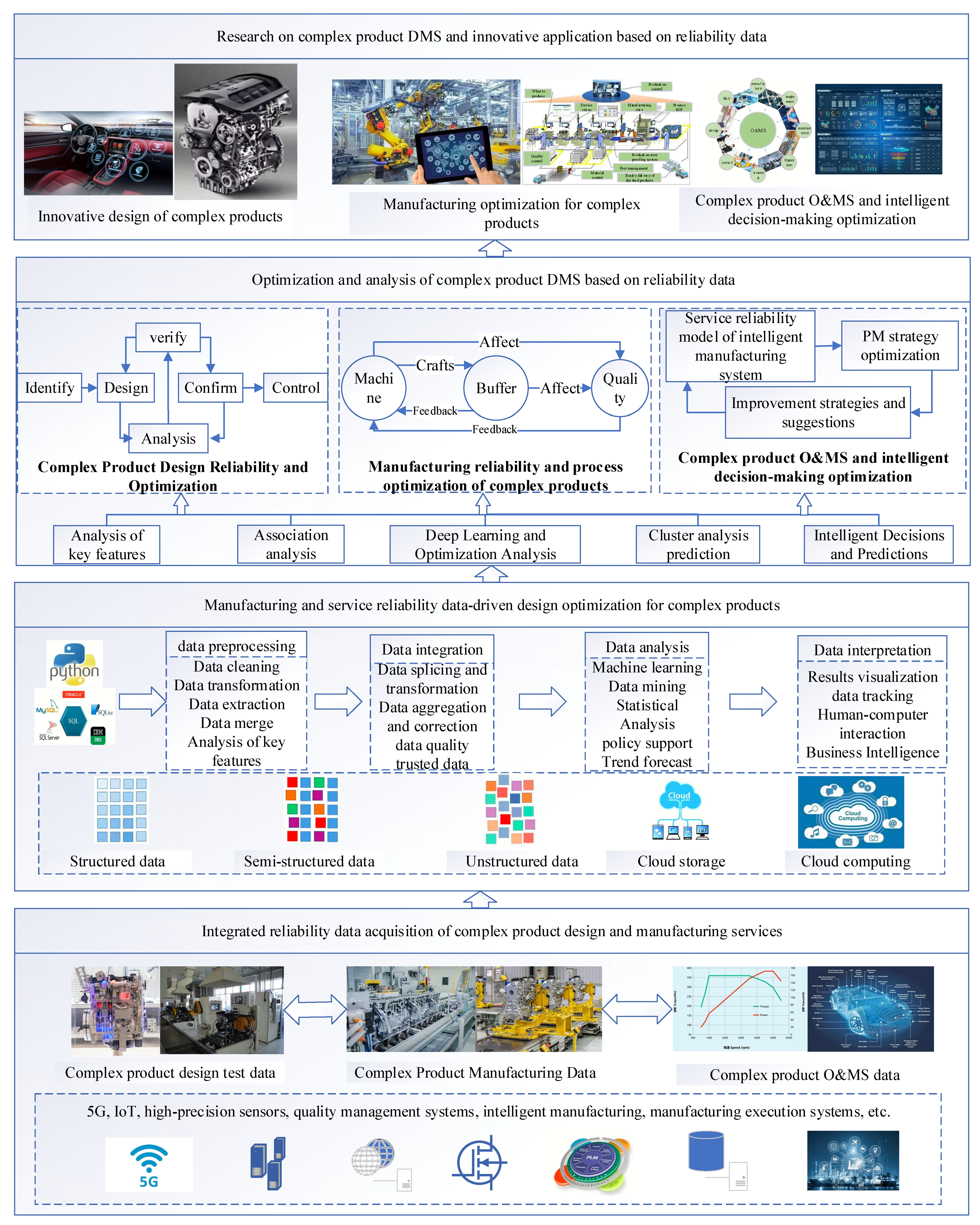 GROB Product Stories – Technology and Application Center E