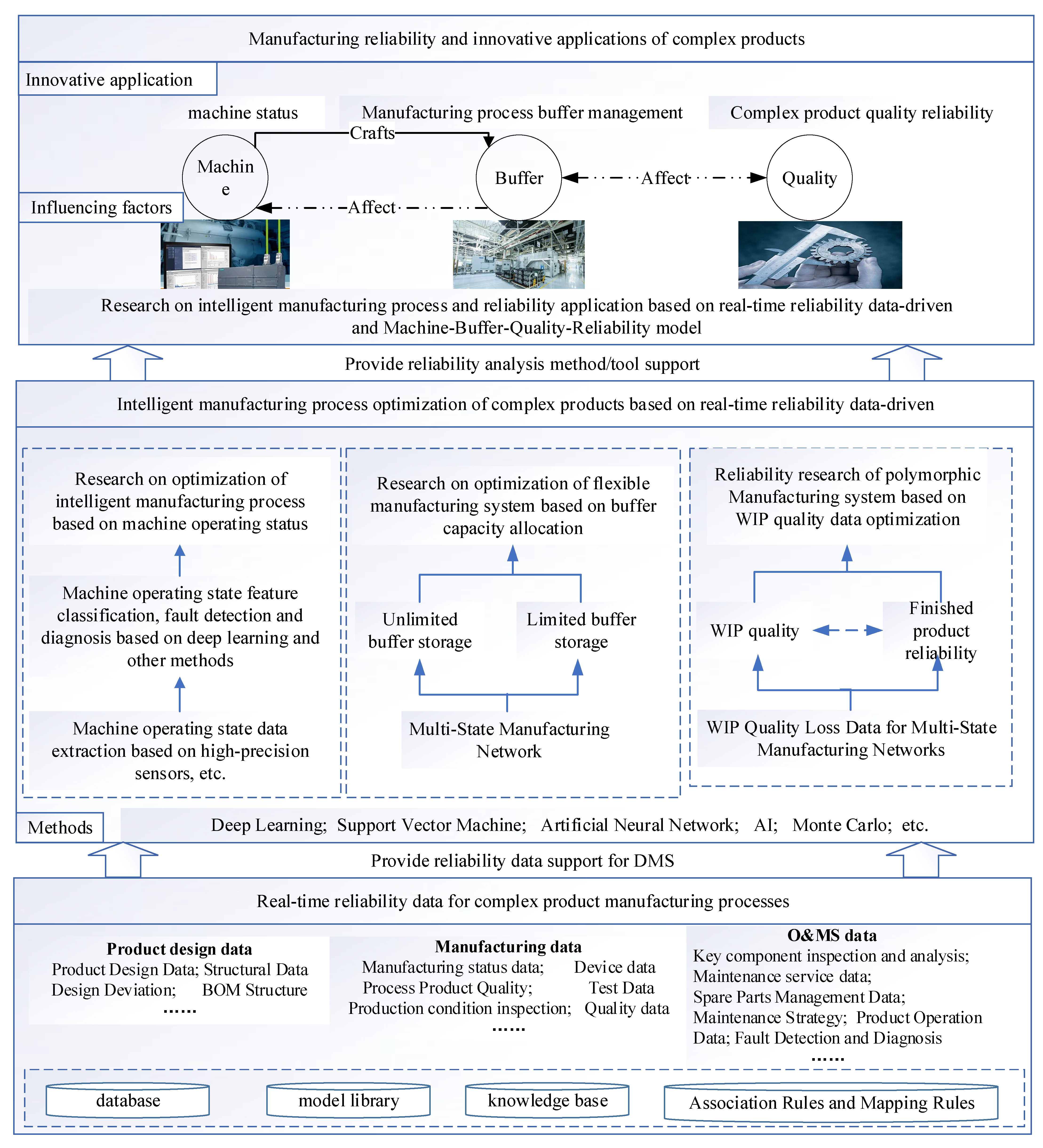 Machines 10 00555 g003 550