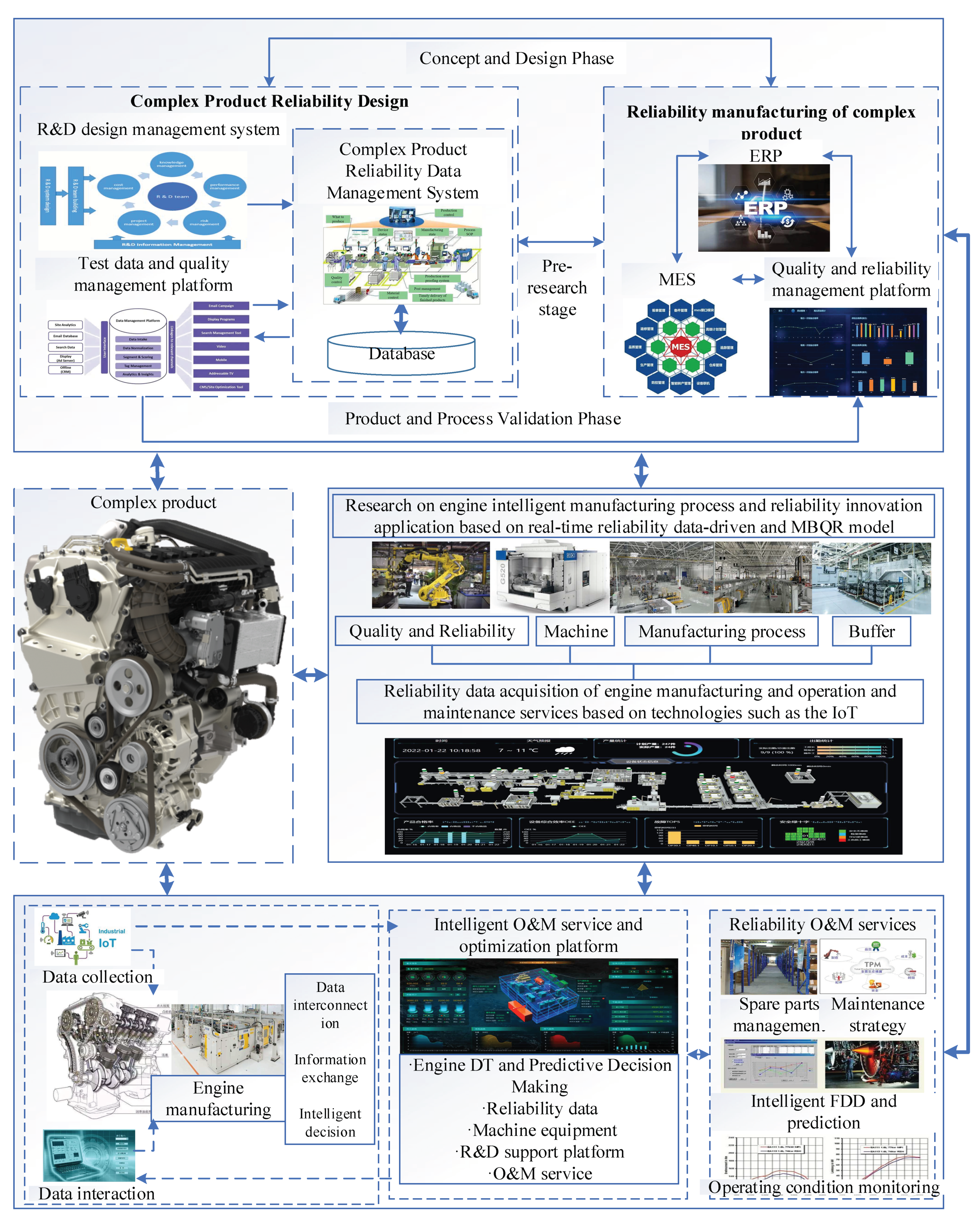 Machines 10 00555 g005 550