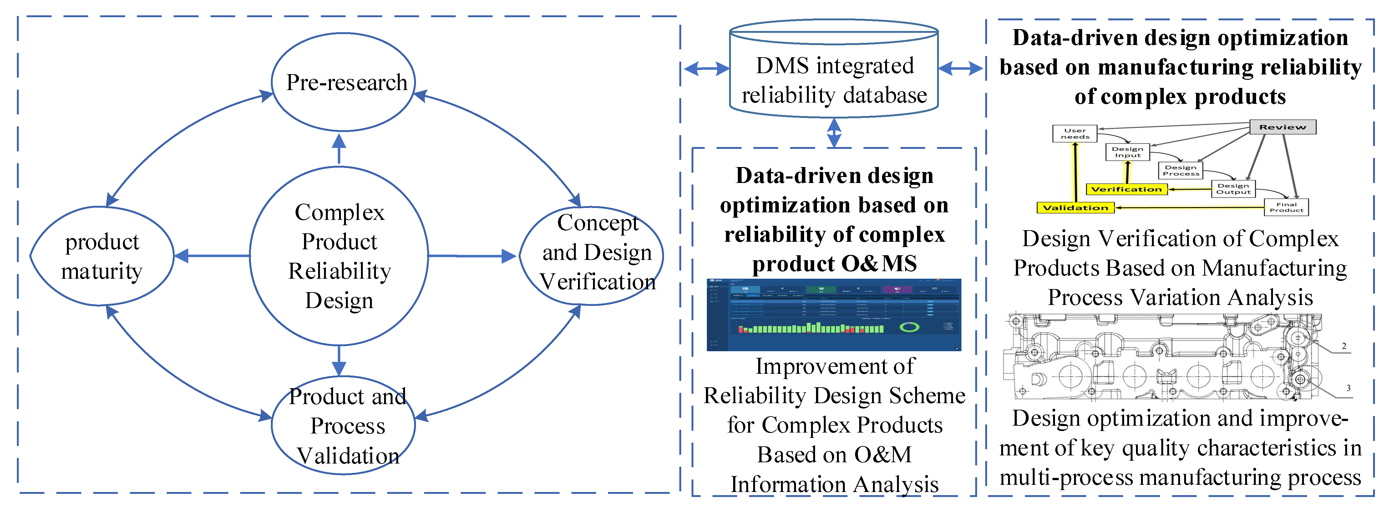 Machines 10 00555 g006 550