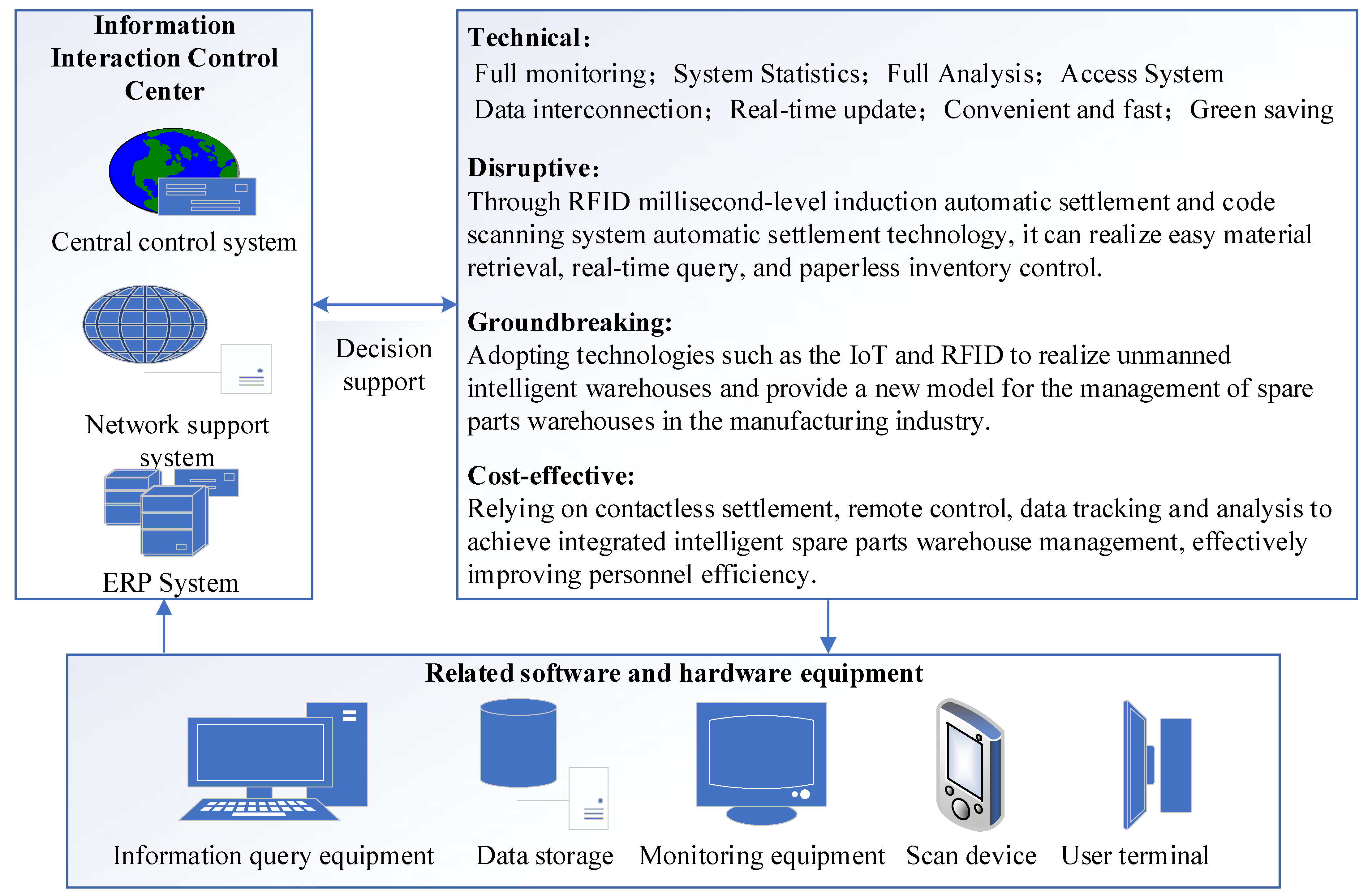 Machines 10 00555 g008 550