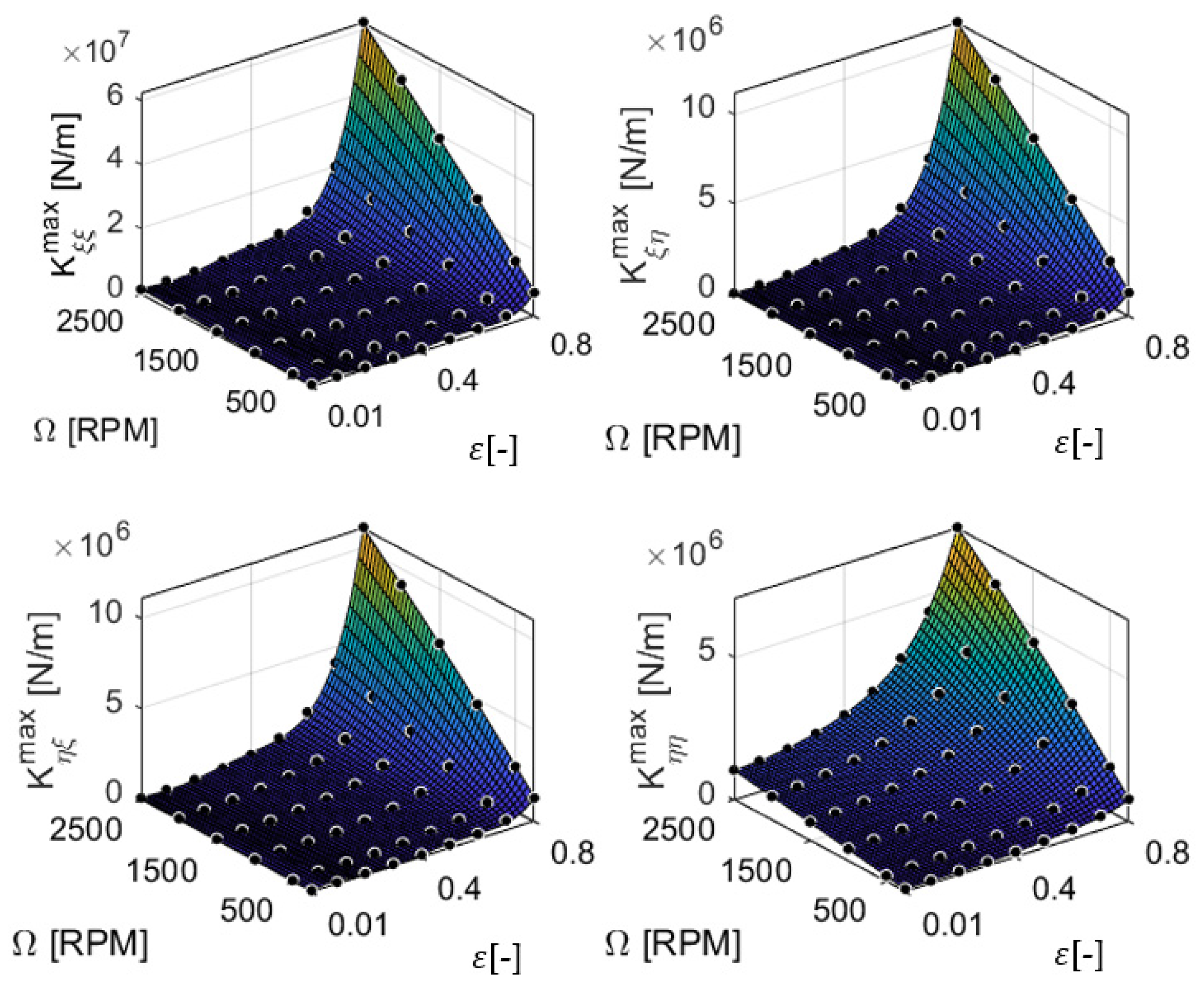 Machines 10 00556 g008 550