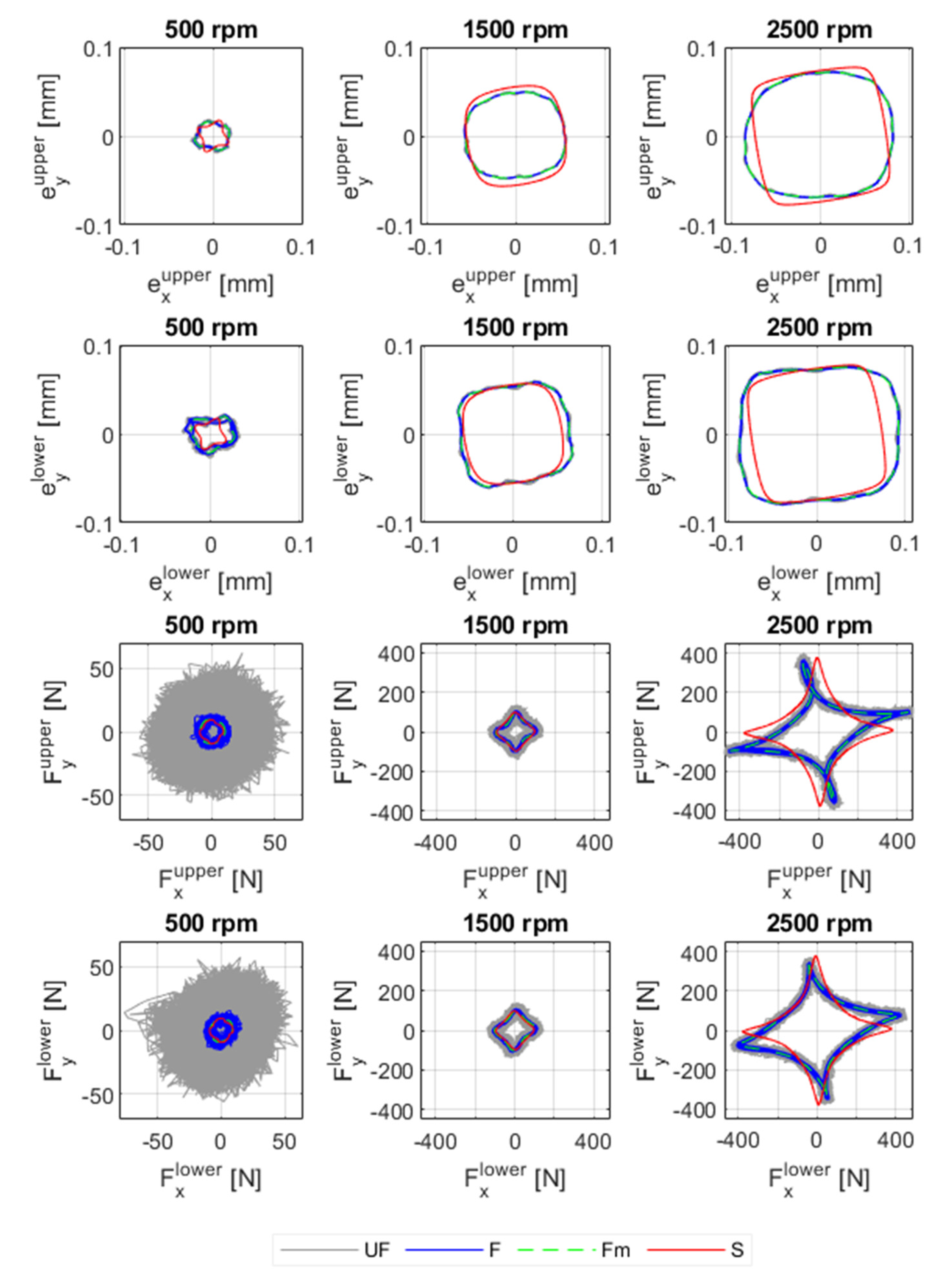 Machines 10 00556 g012 550