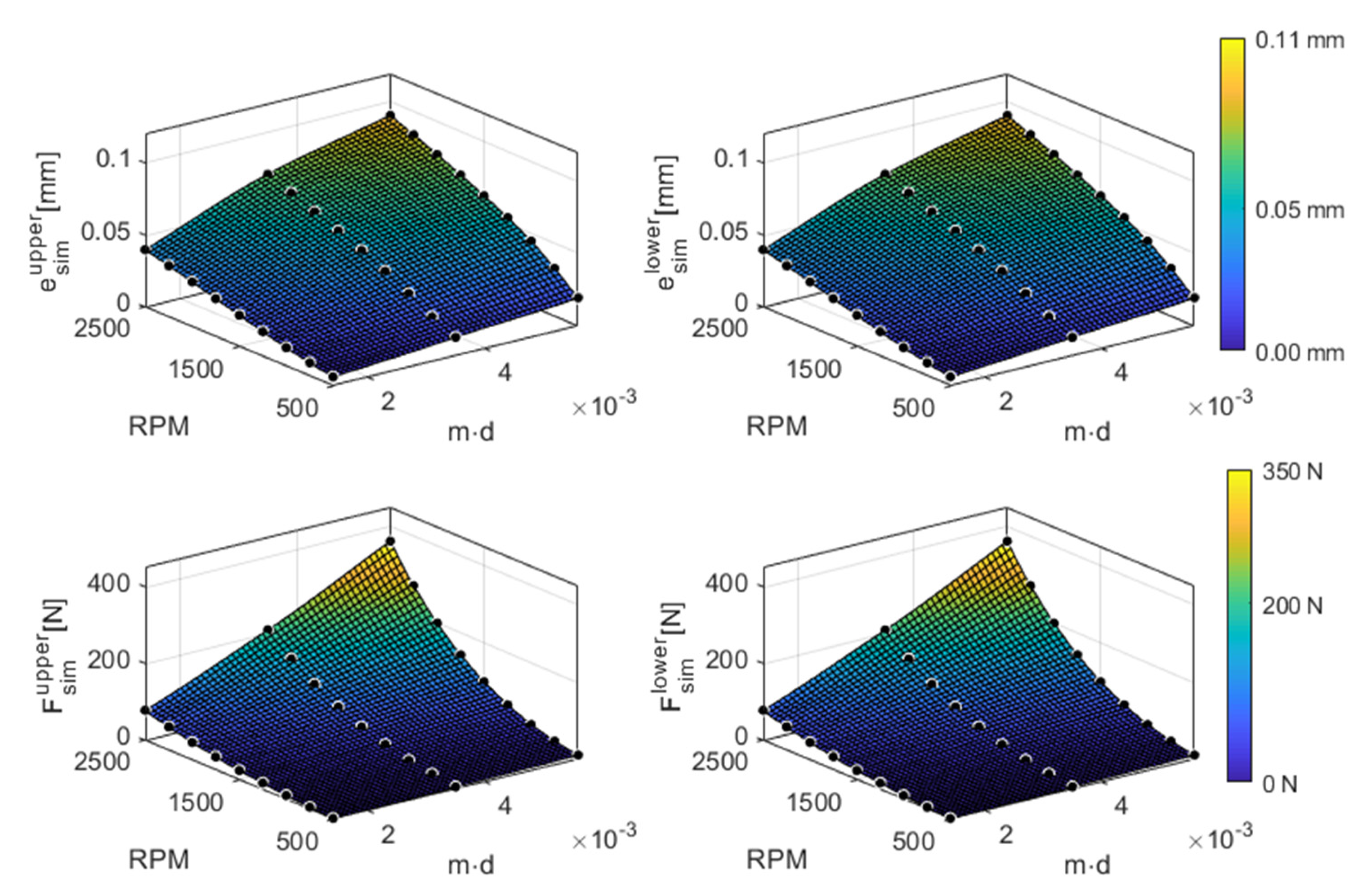 Machines 10 00556 g014 550
