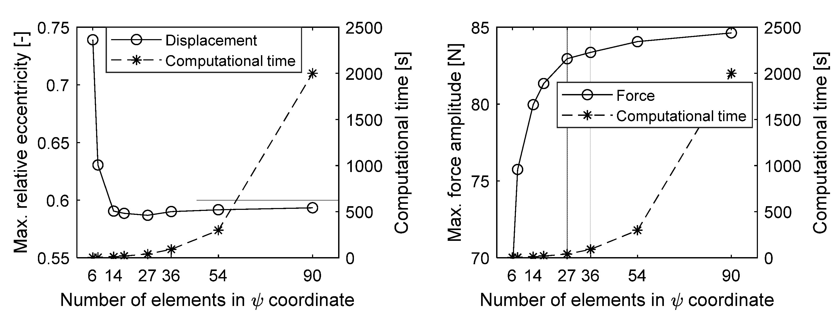 Machines 10 00556 g015 550