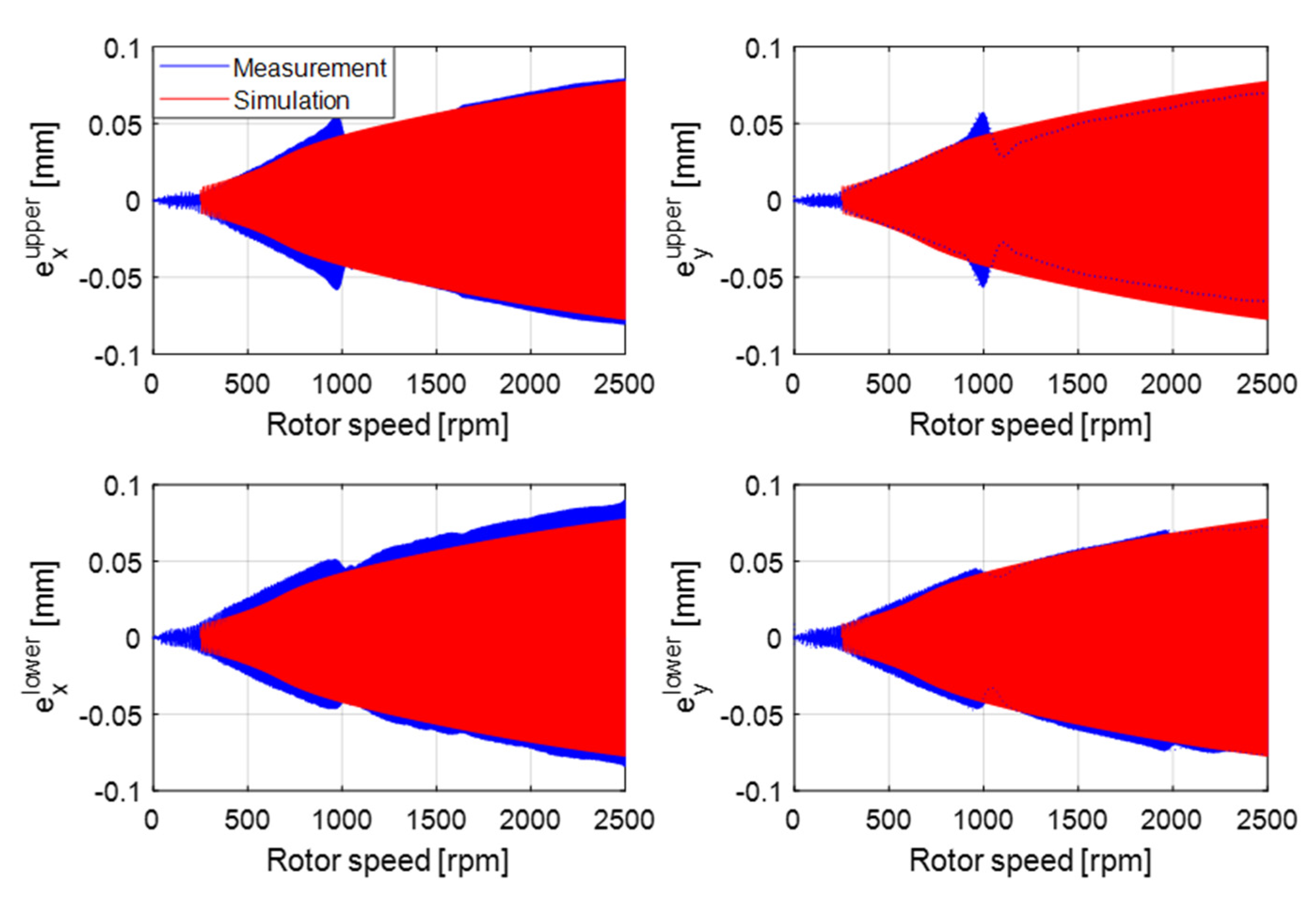 Machines 10 00556 g017 550