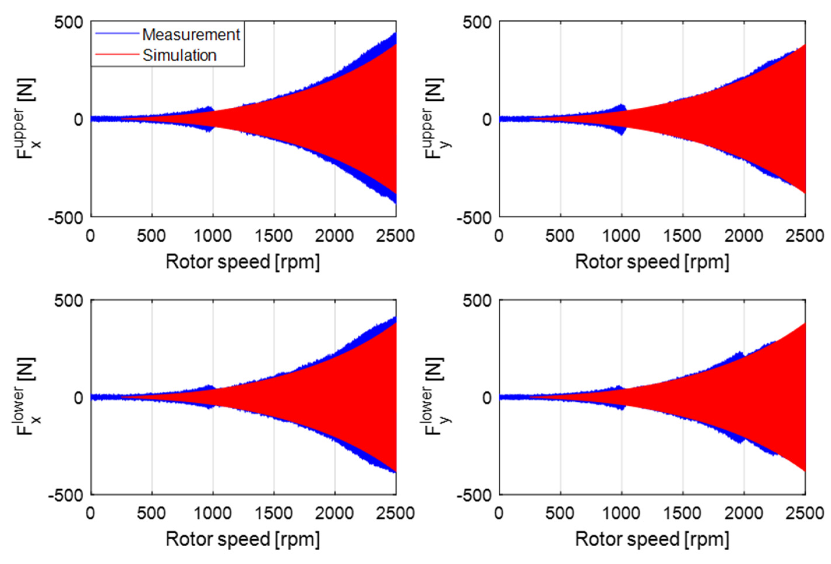 Machines 10 00556 g018 550