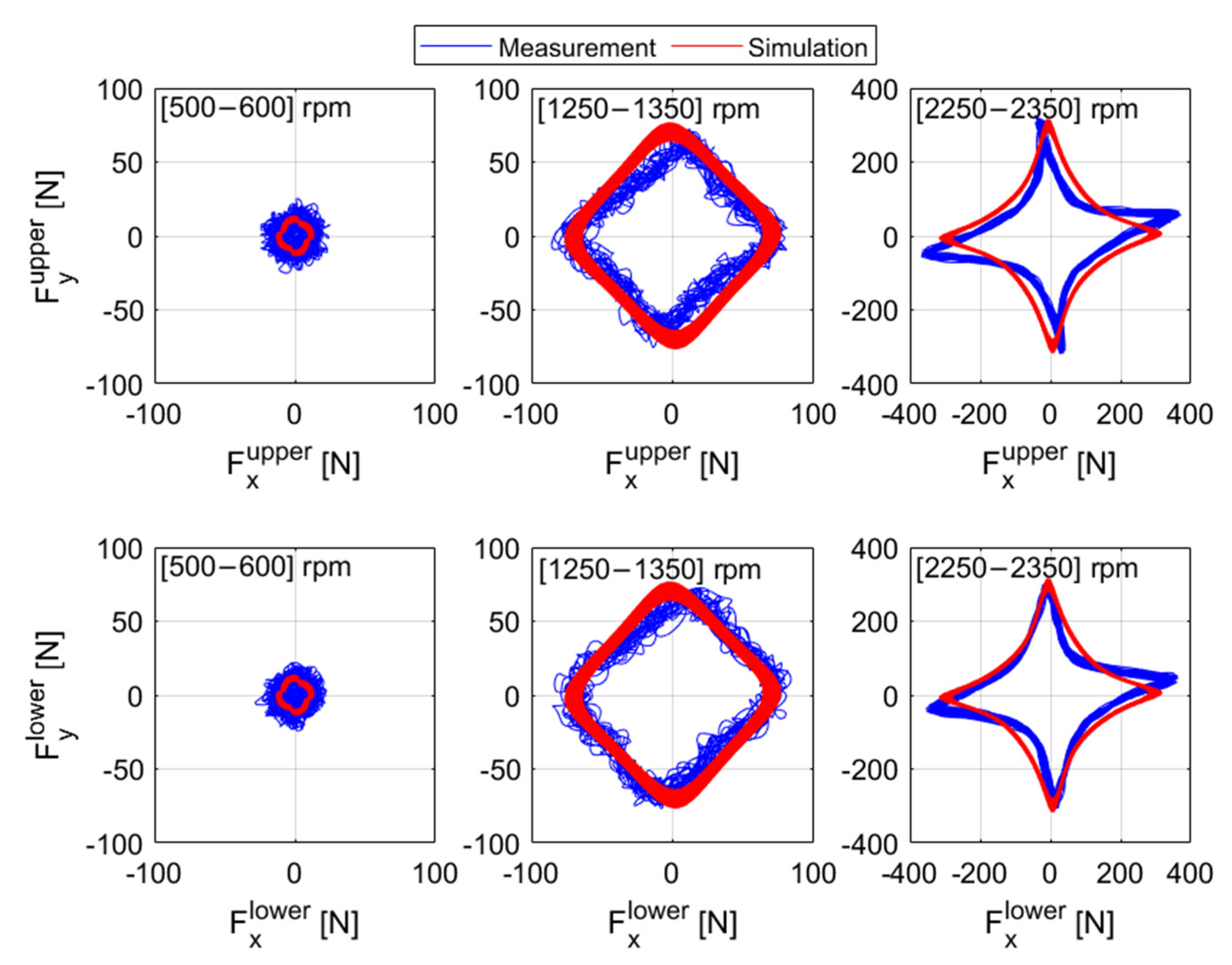 Machines 10 00556 g020 550