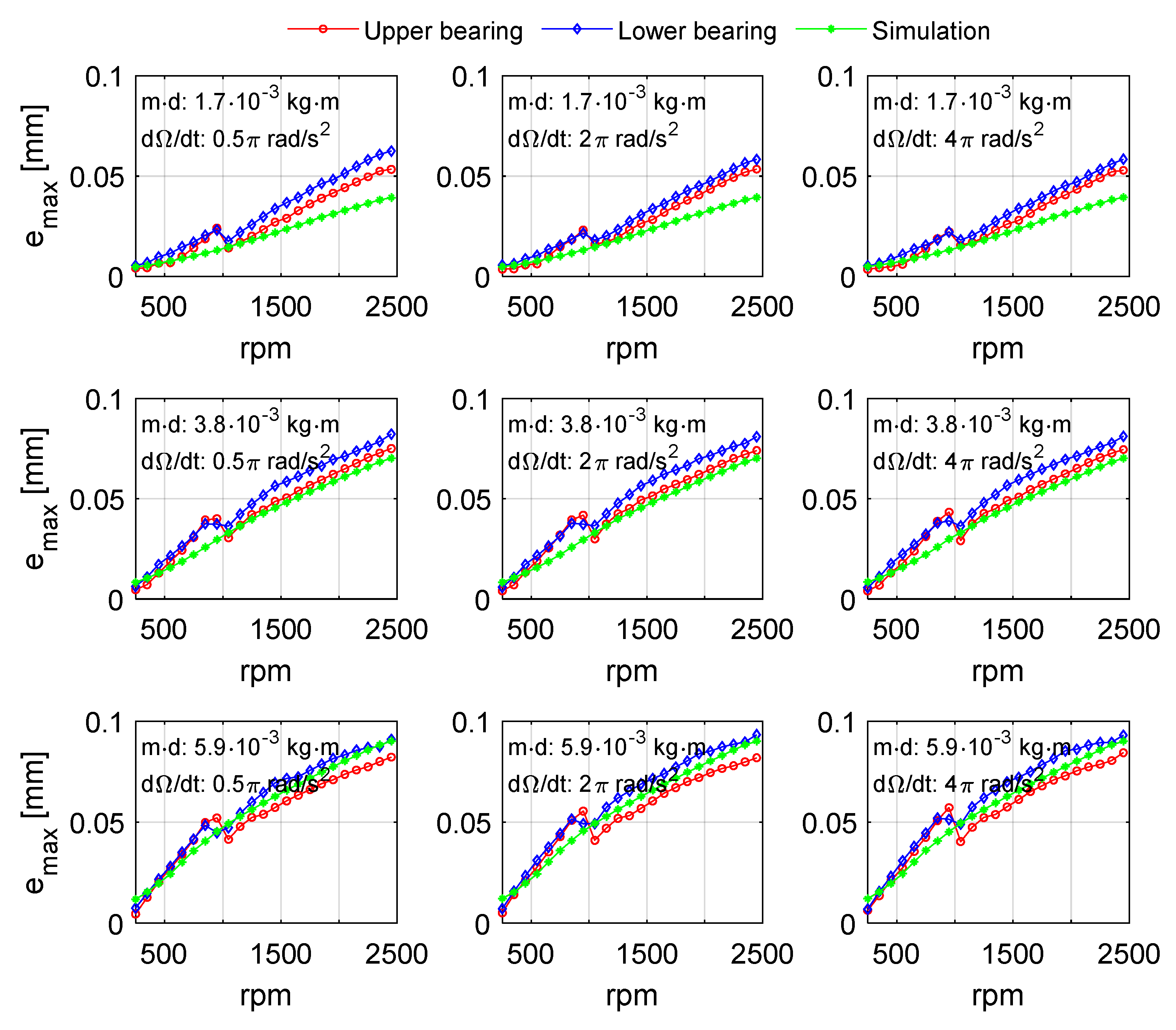 Machines 10 00556 g021 550