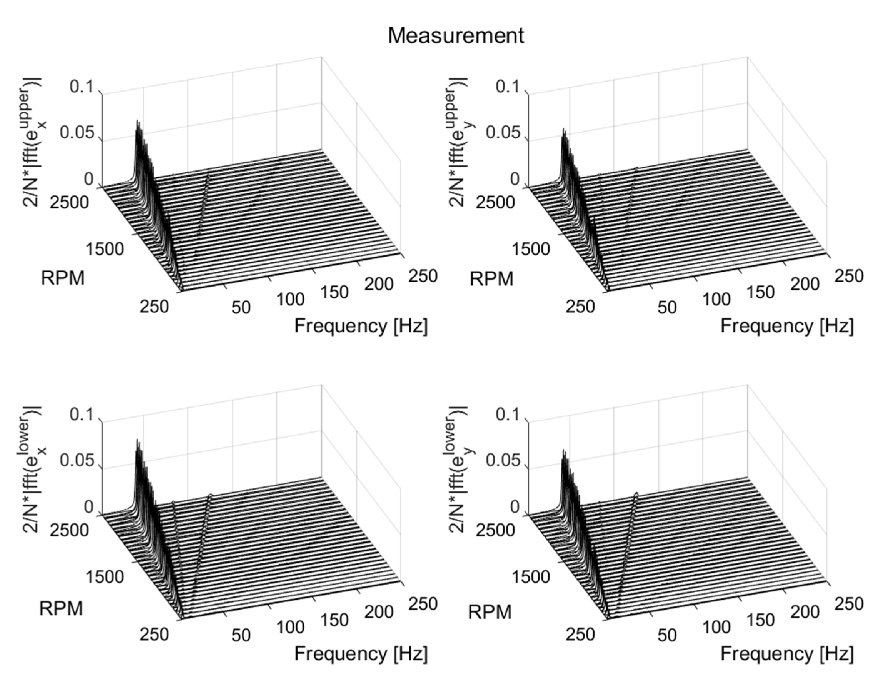 Machines 10 00556 g024 550