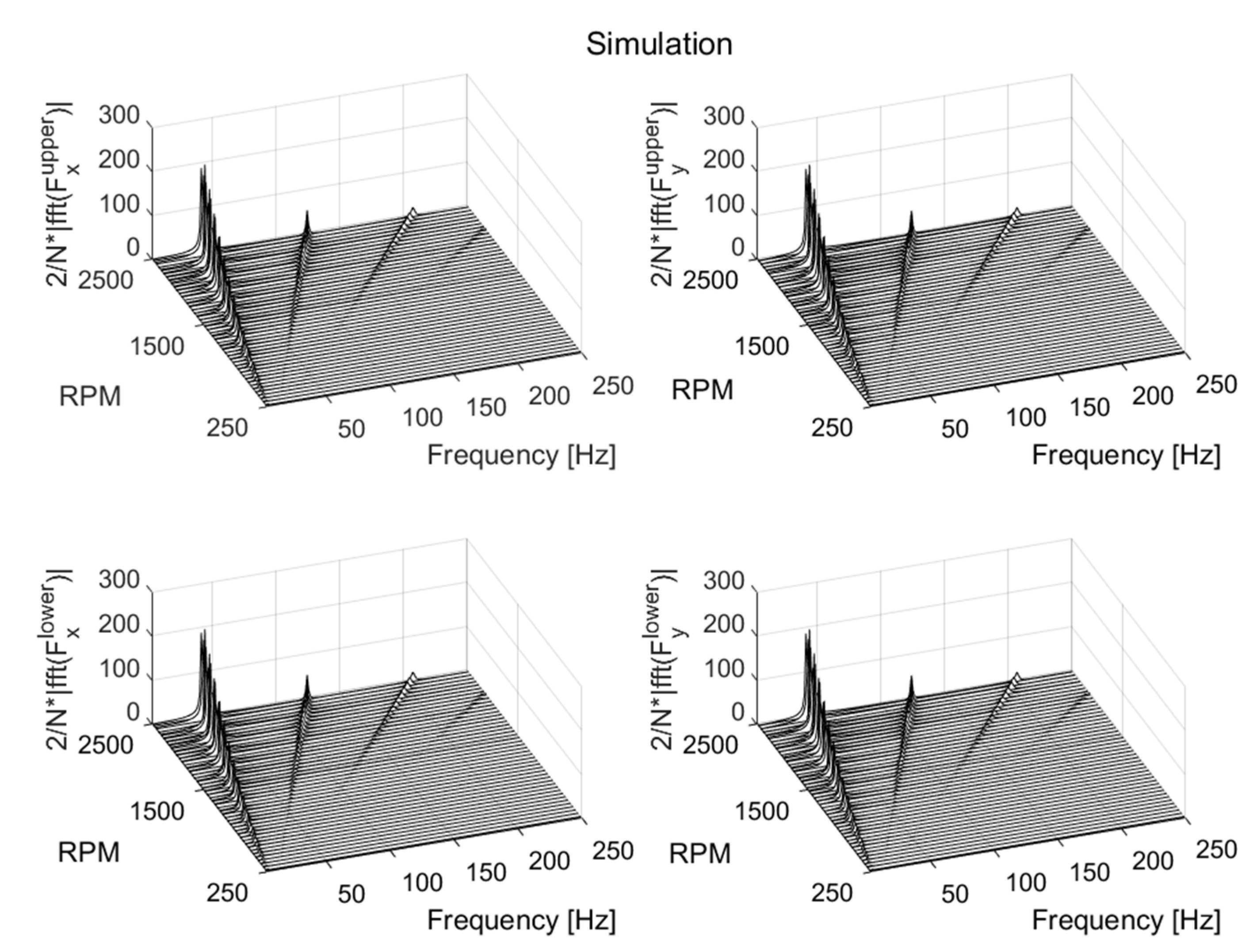 Machines 10 00556 g025 550