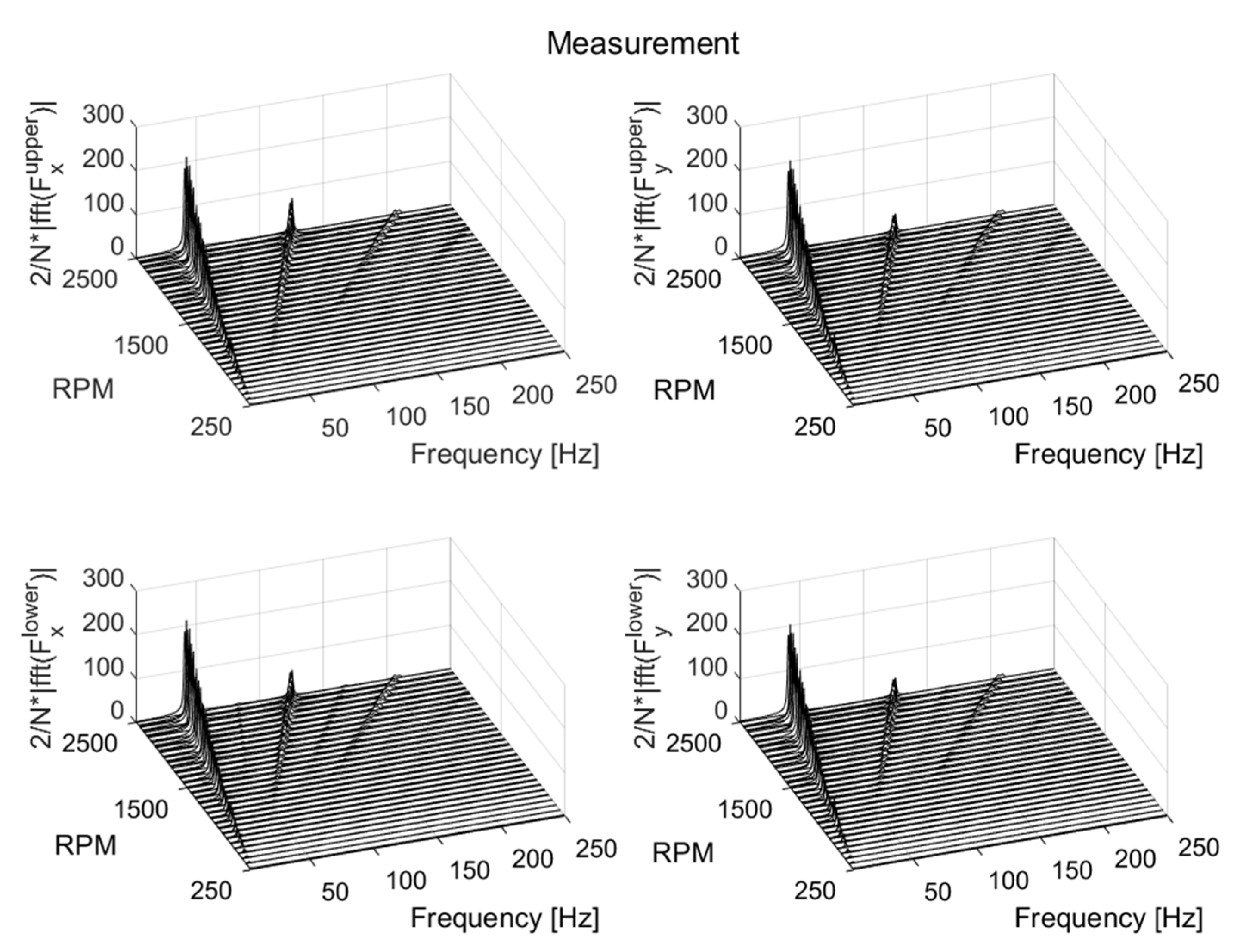 Machines 10 00556 g026 550