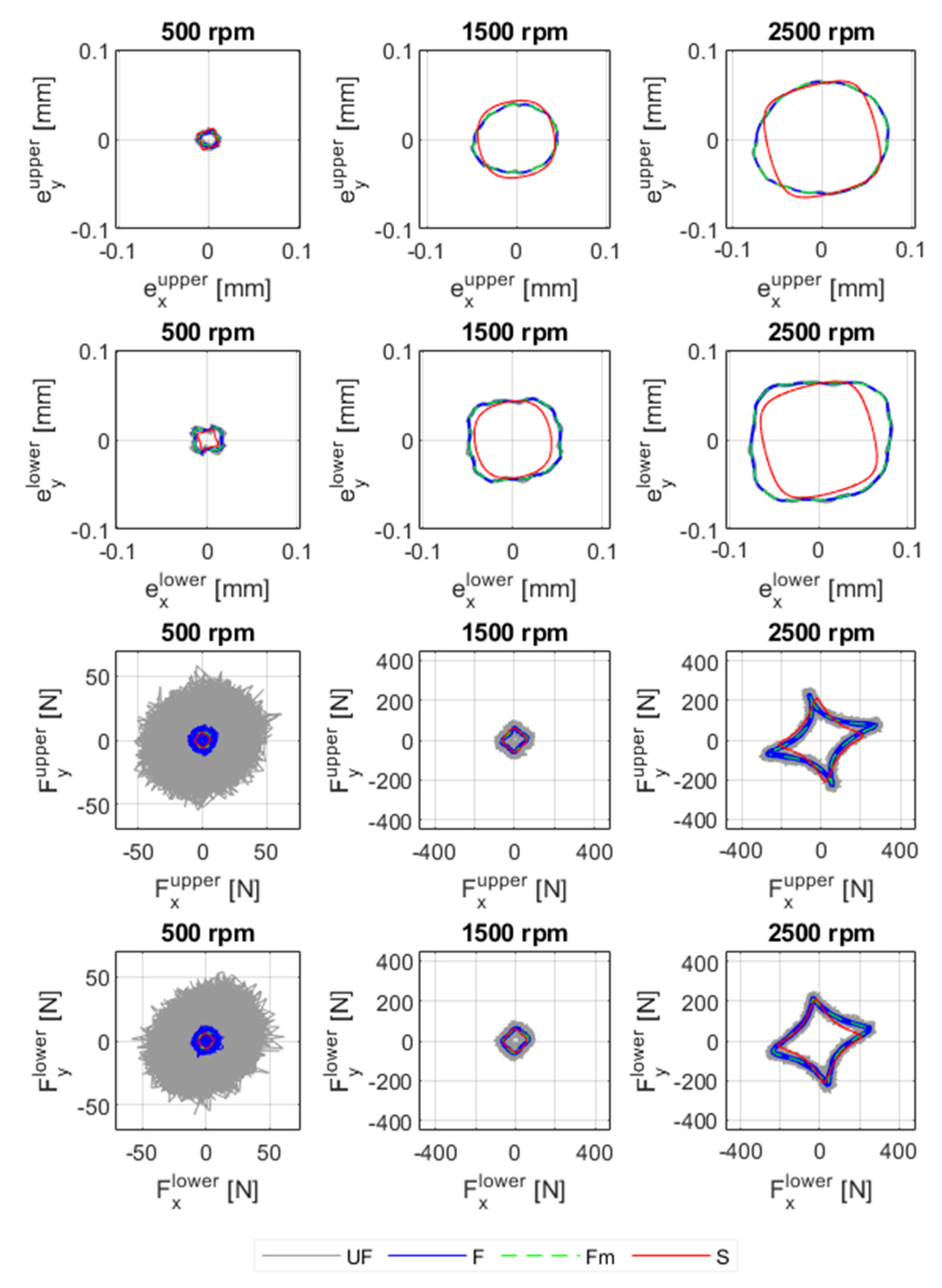 Machines 10 00556 g0a2 550