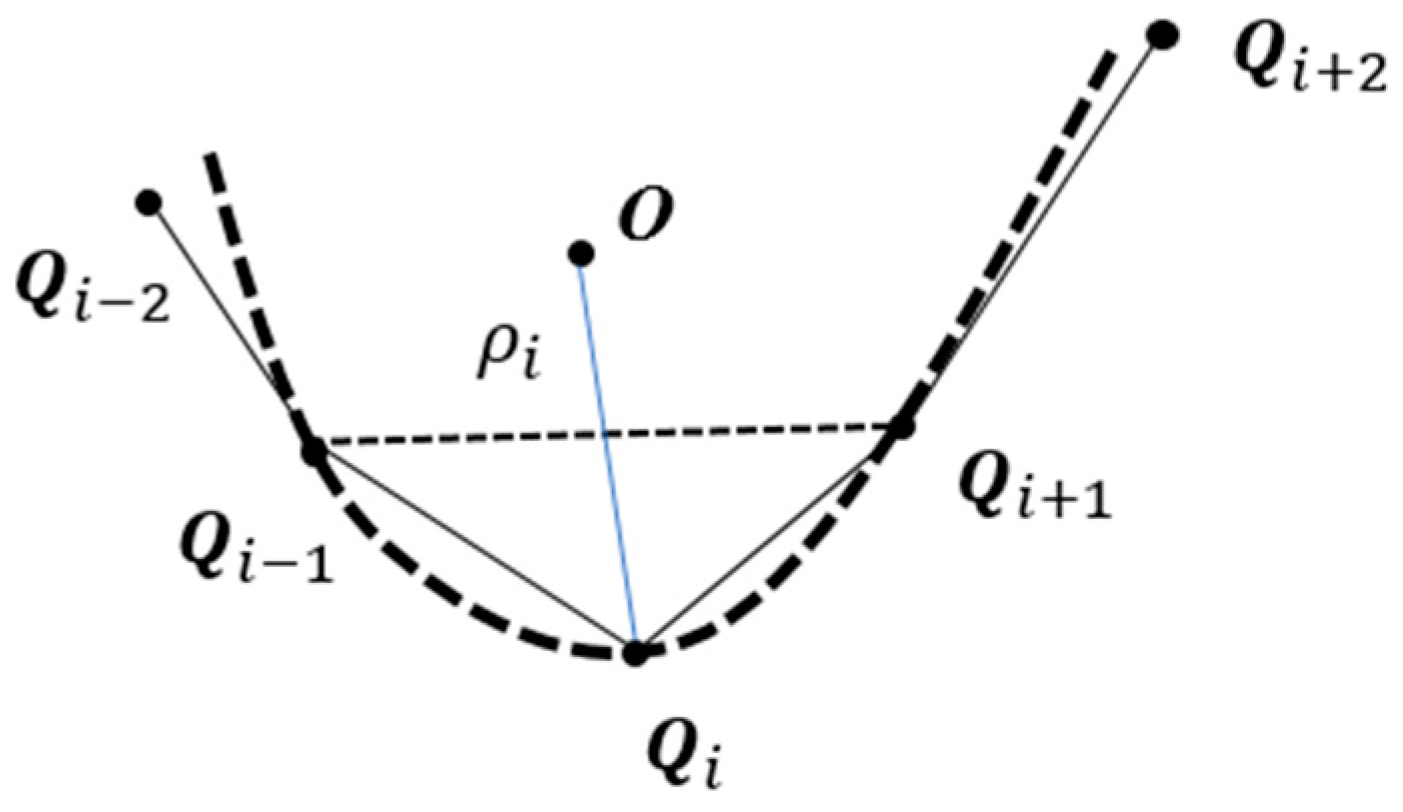 Machines 10 00558 g002 550