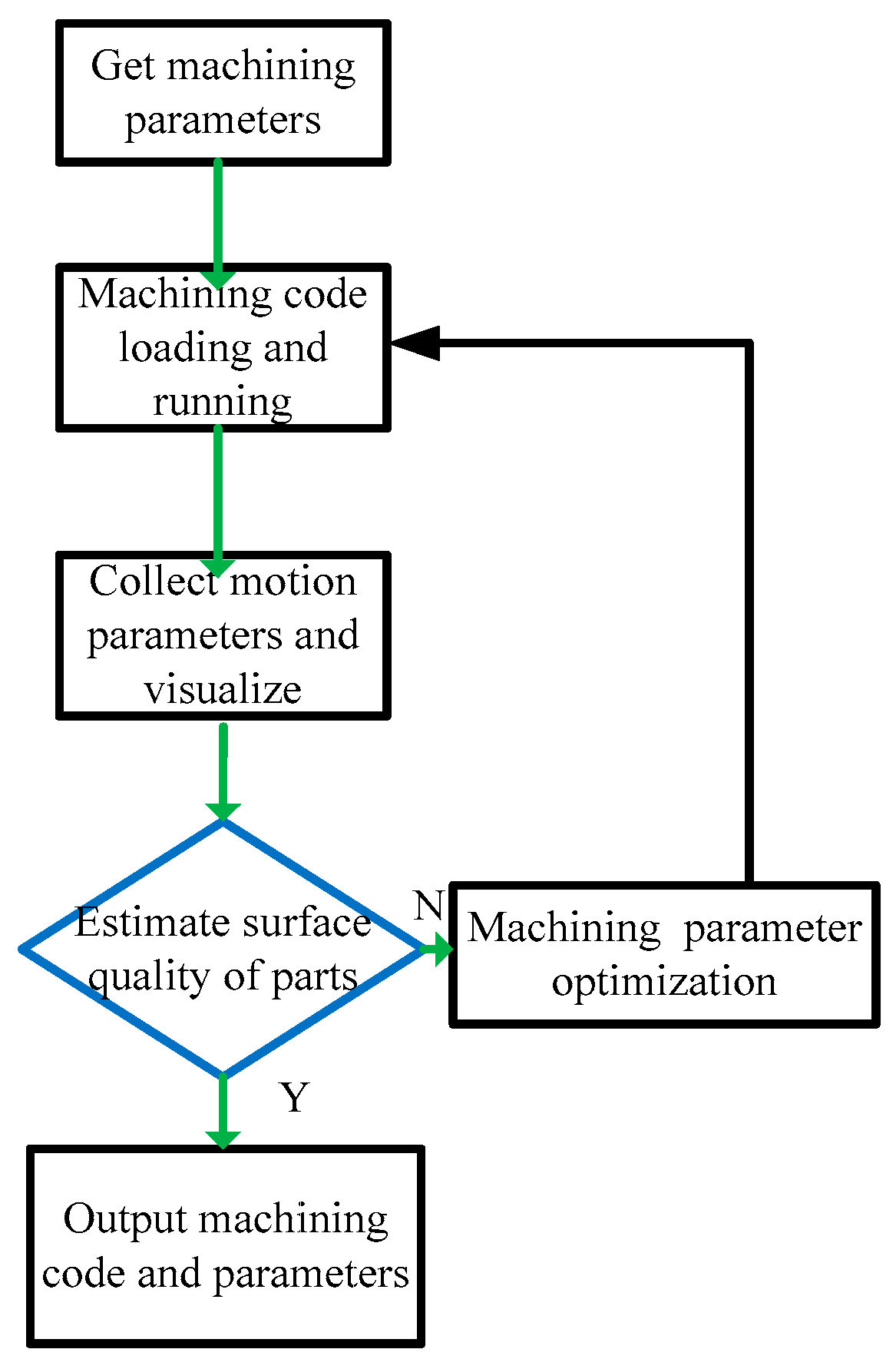 Machines 10 00558 g006 550