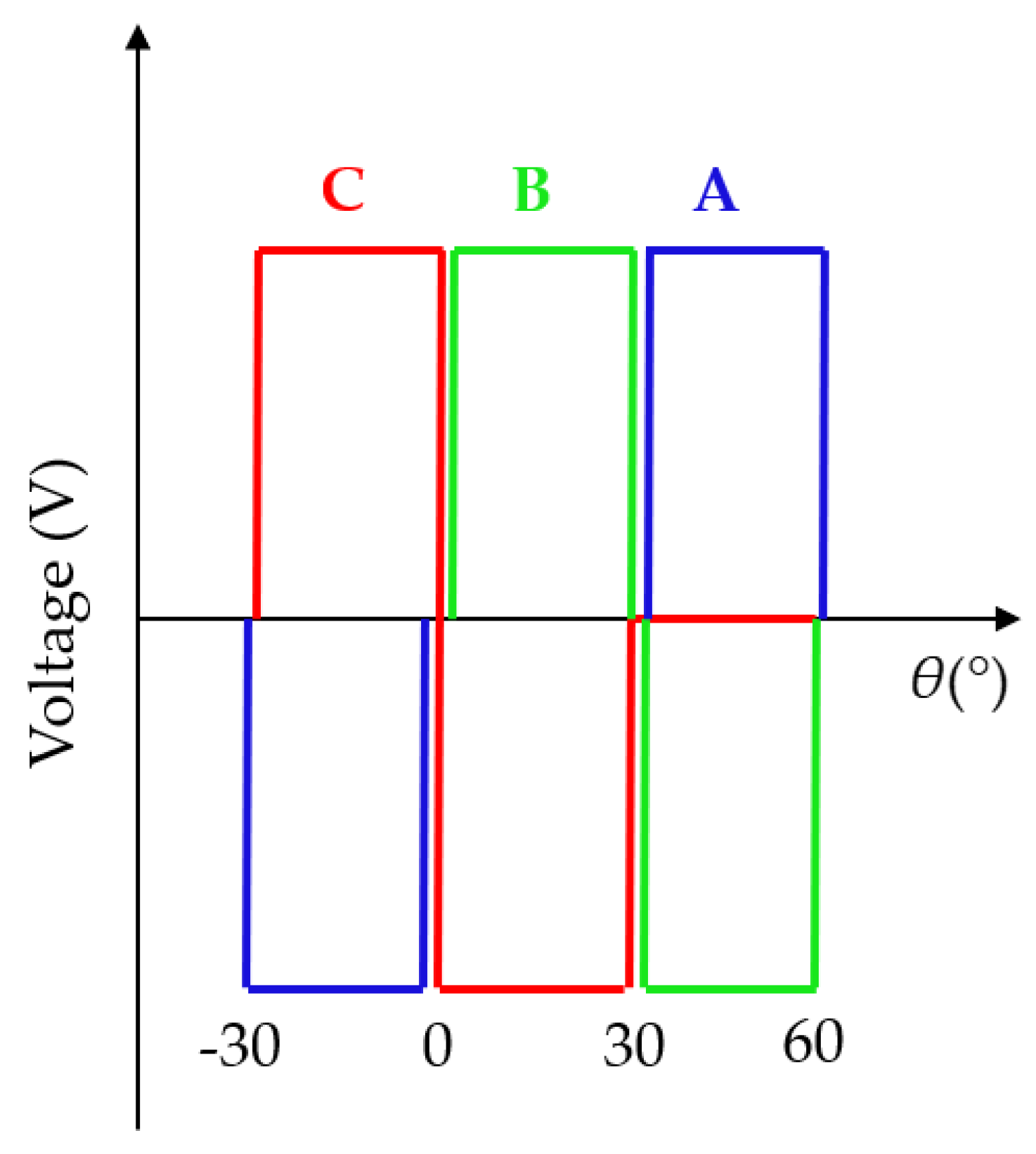 Machines 10 00559 g005