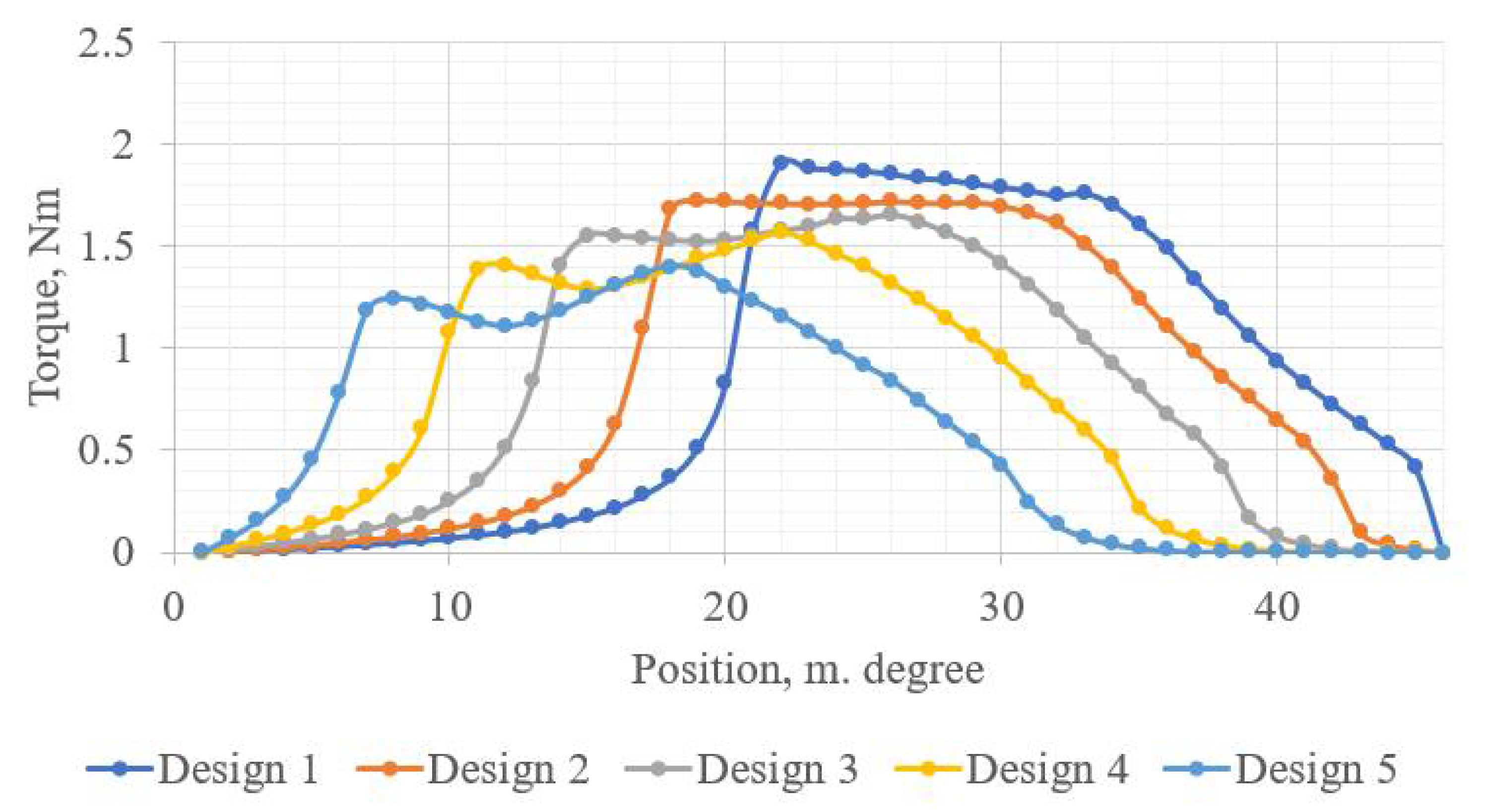 Machines 10 00559 g017
