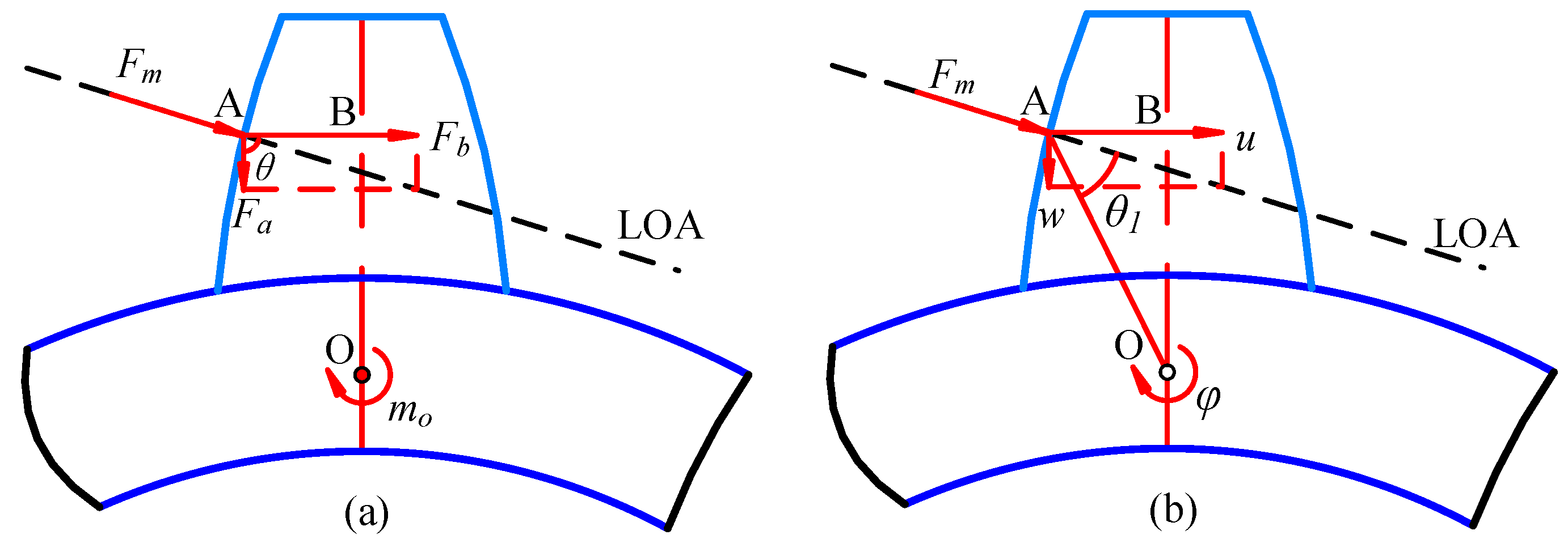 Machines 10 00560 g003