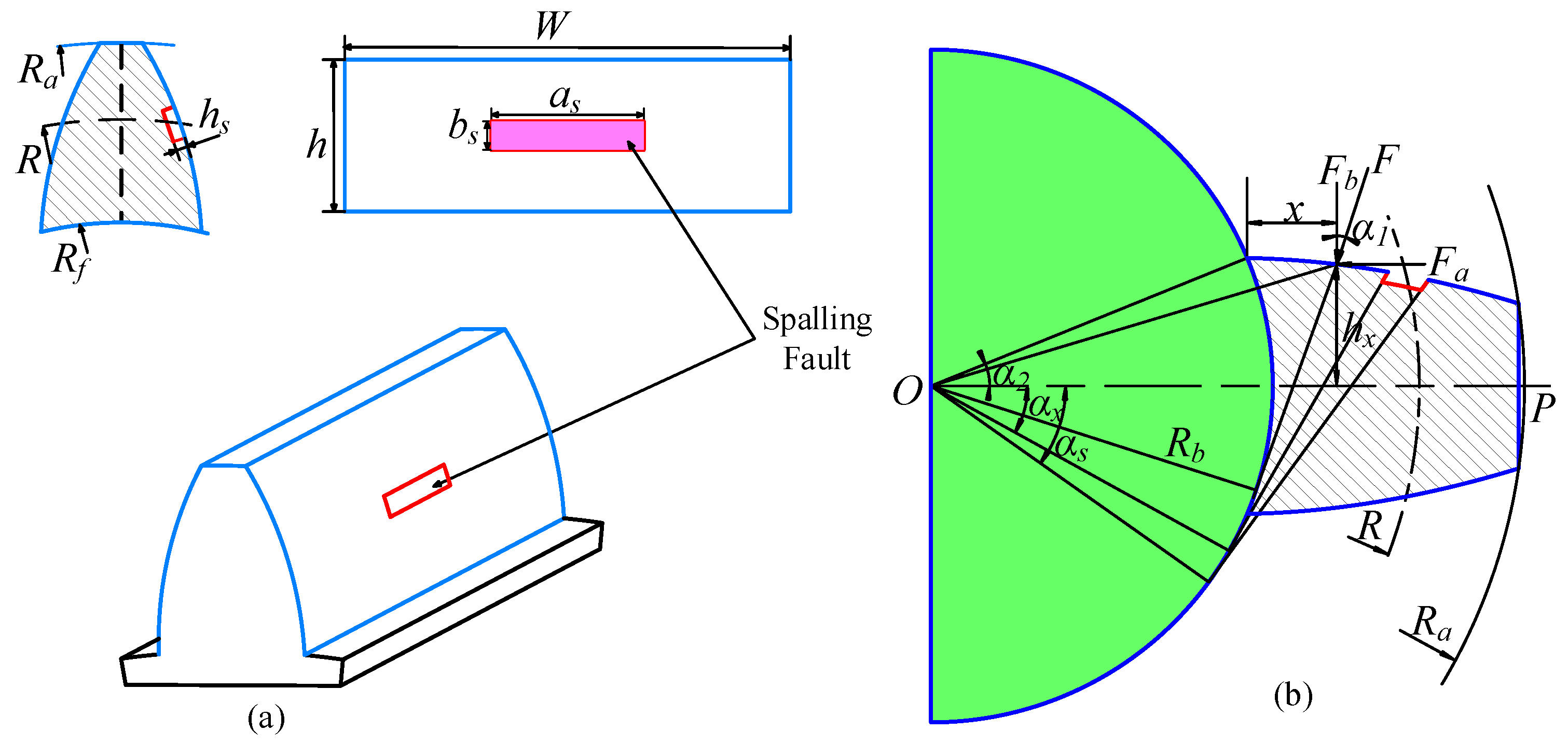 Machines 10 00560 g004