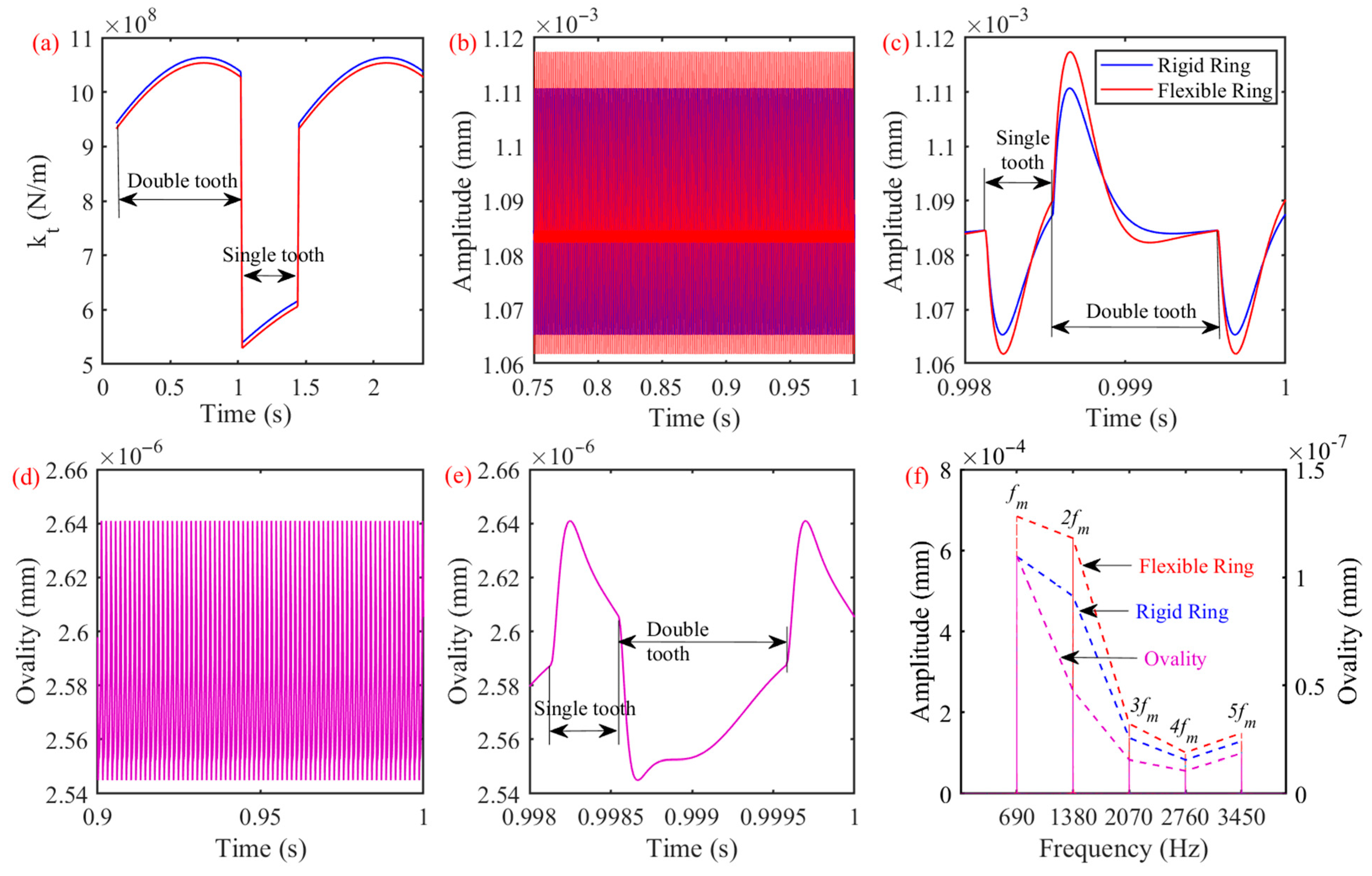 Machines 10 00560 g007