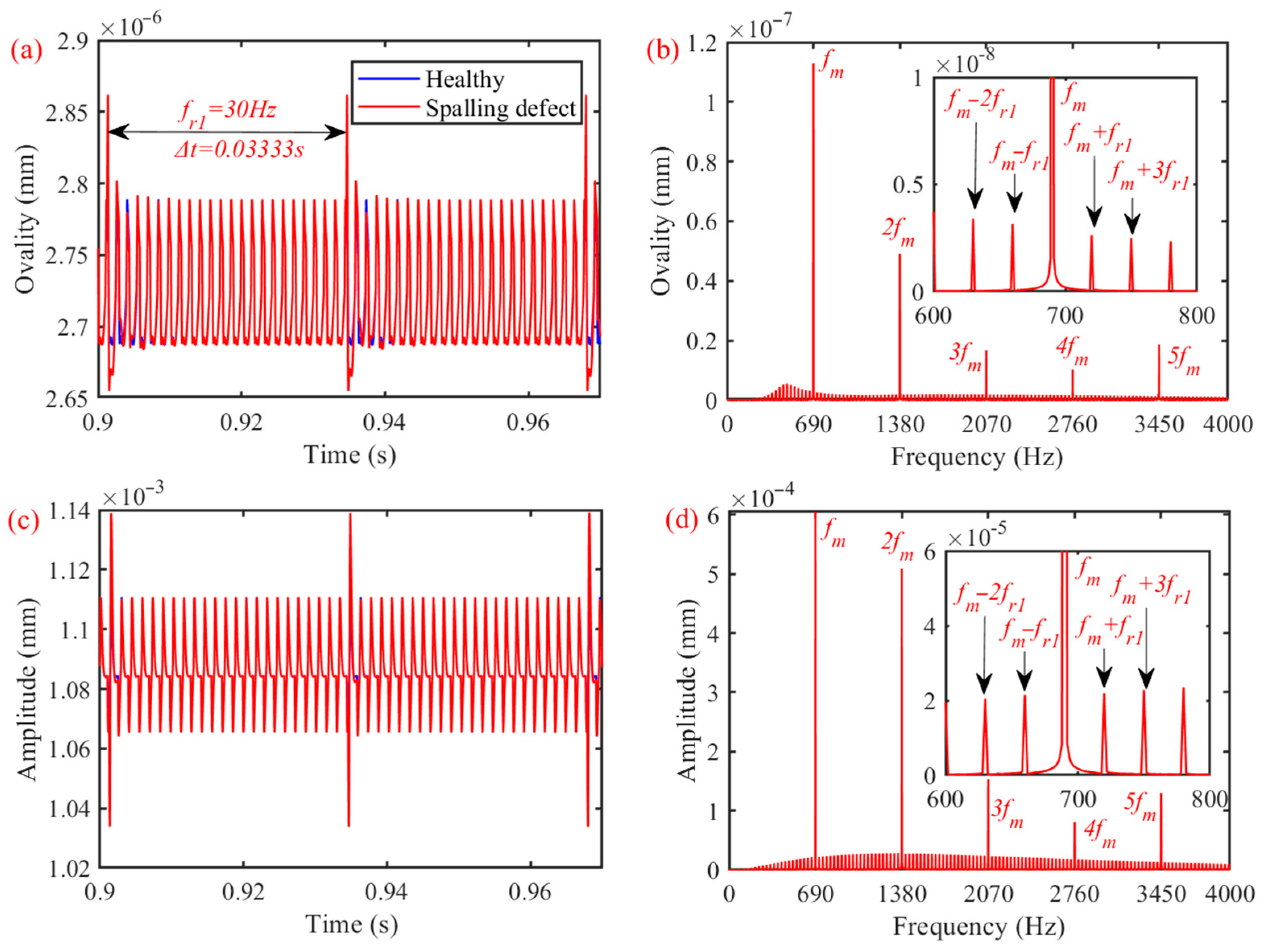 Machines 10 00560 g009