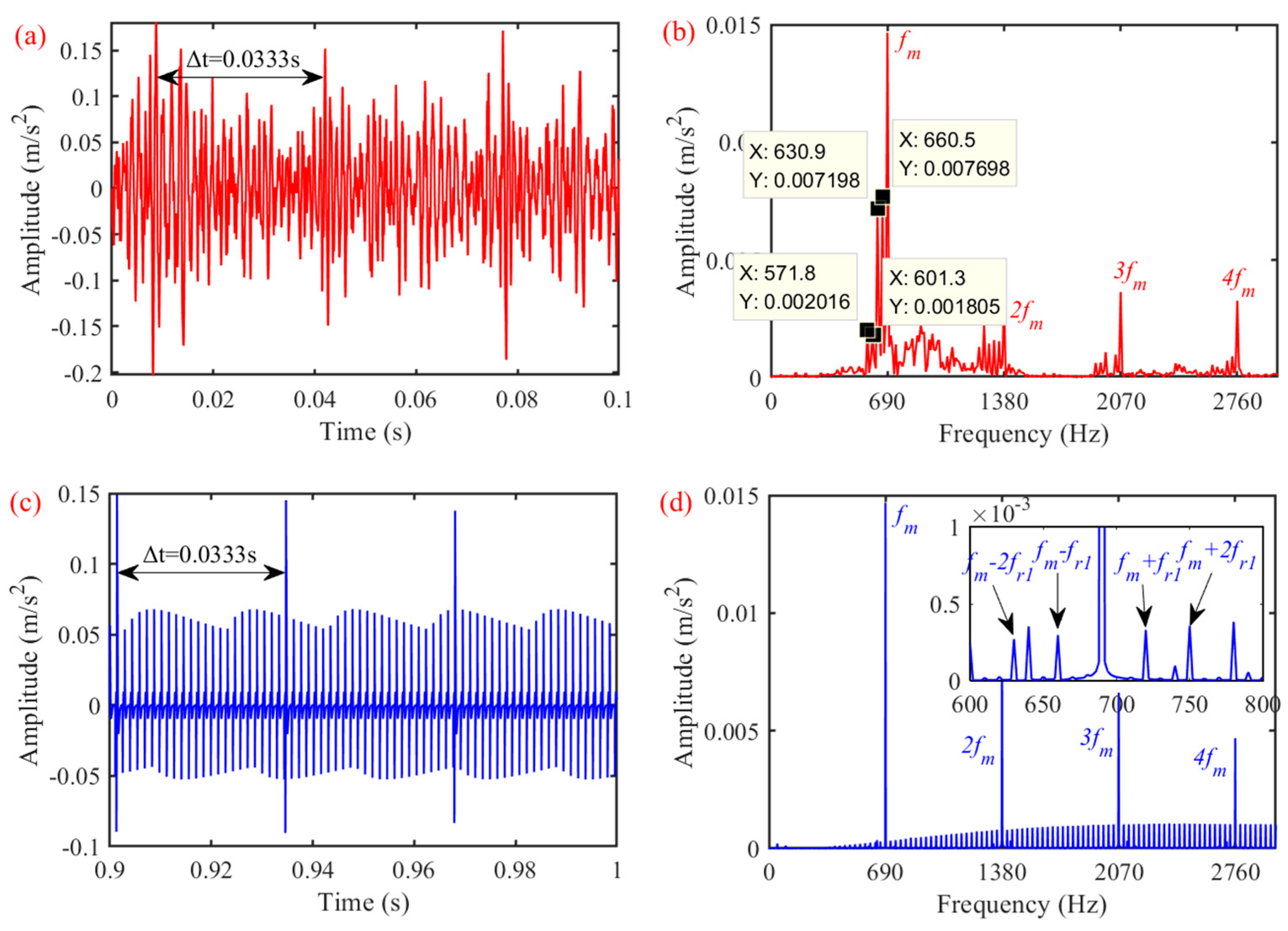 Machines 10 00560 g011