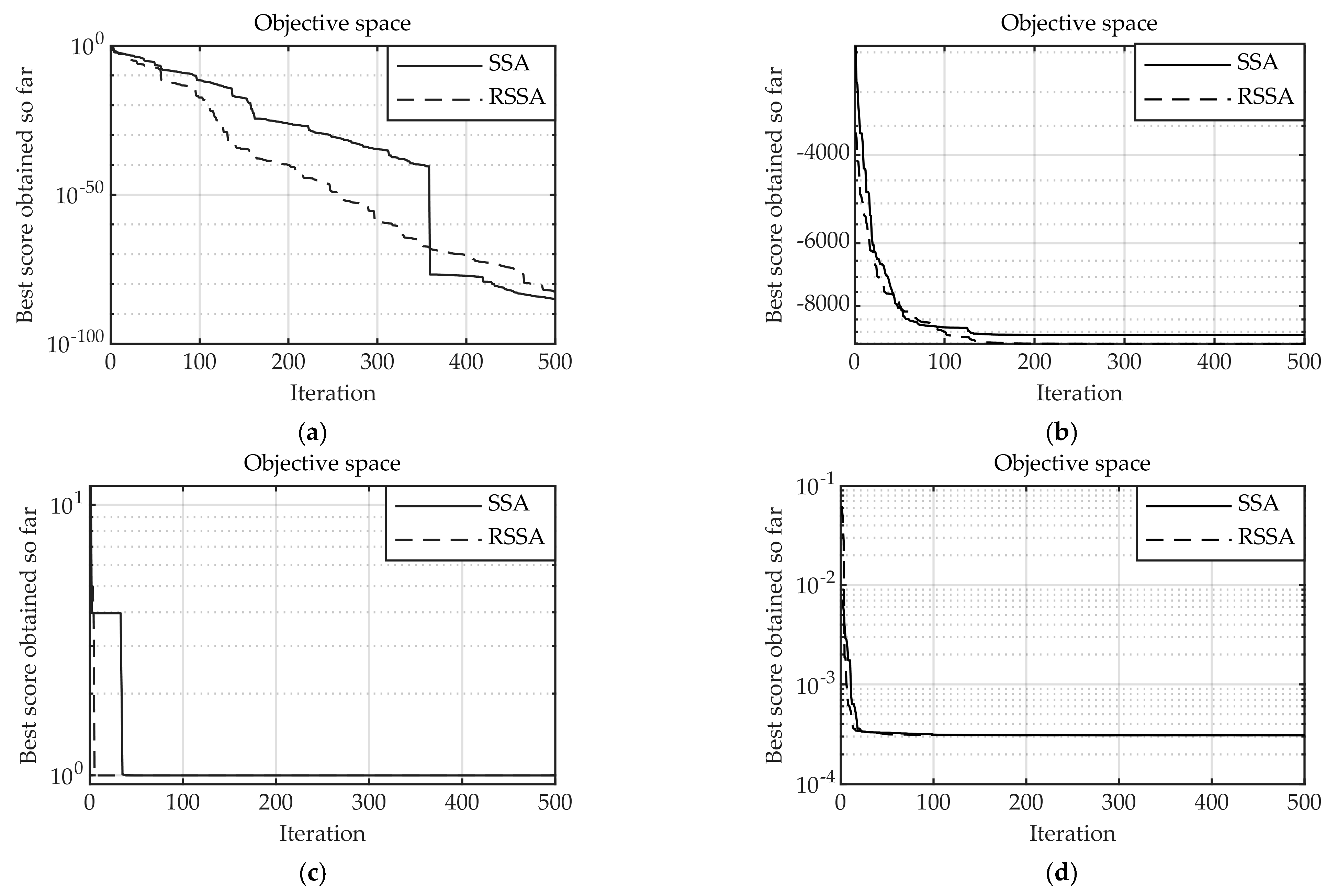 Machines 10 00561 g007
