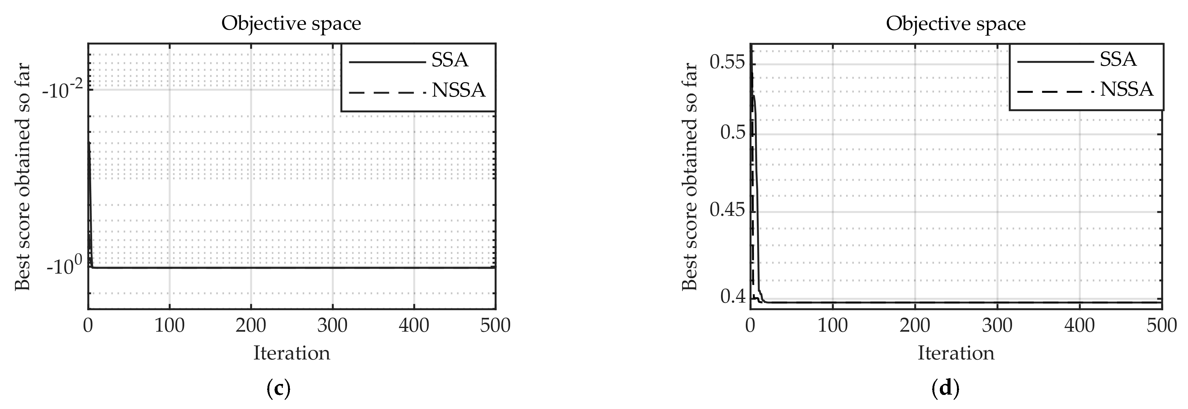 Machines 10 00561 g008b
