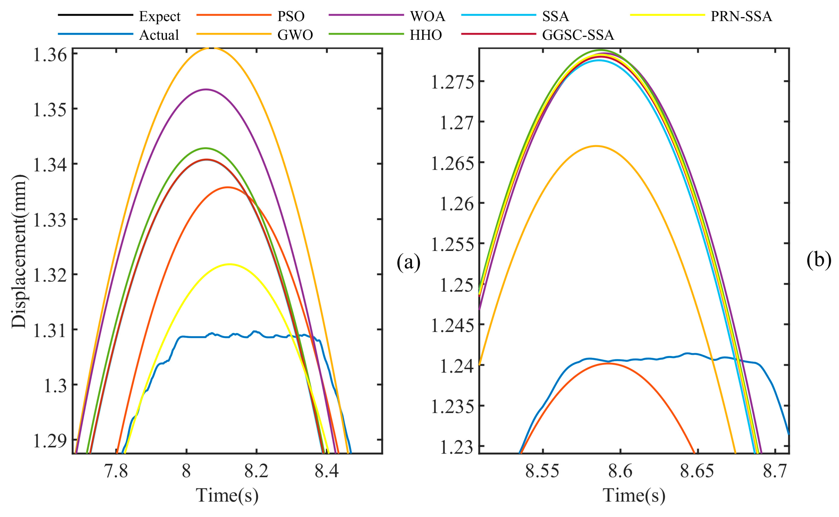Machines 10 00561 g015