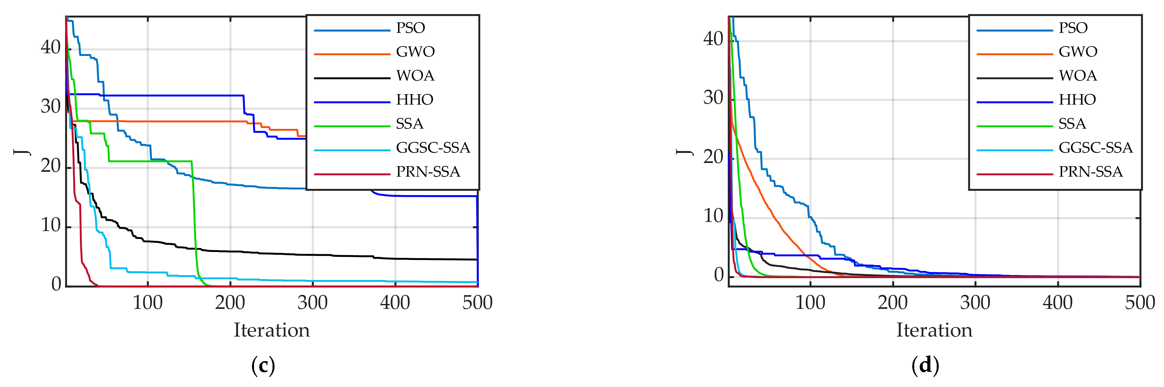 Machines 10 00561 g016b