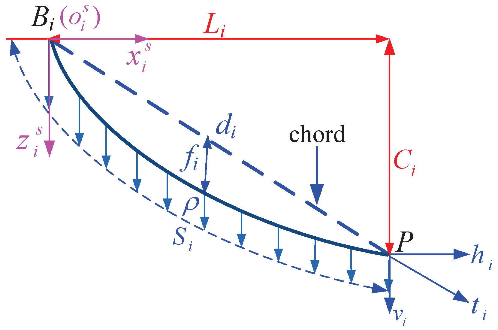 Machines 10 00565 g002 550