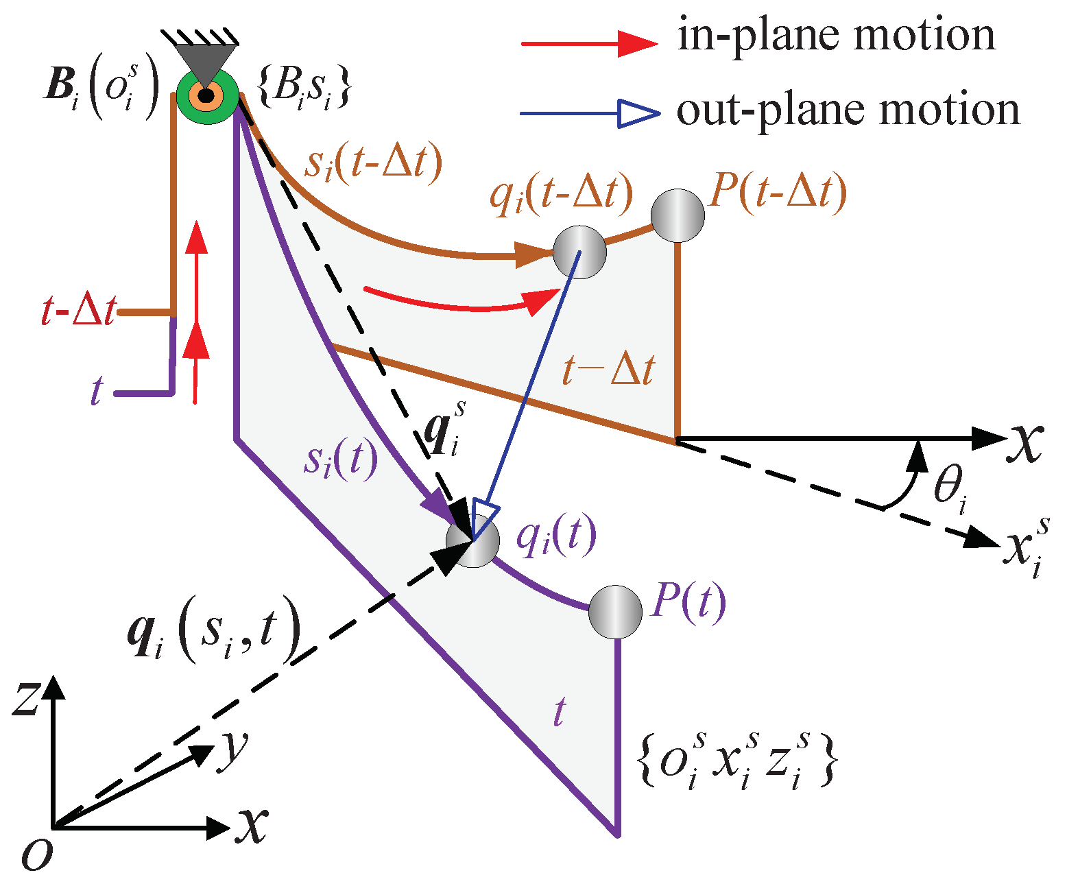 Machines 10 00565 g003 550