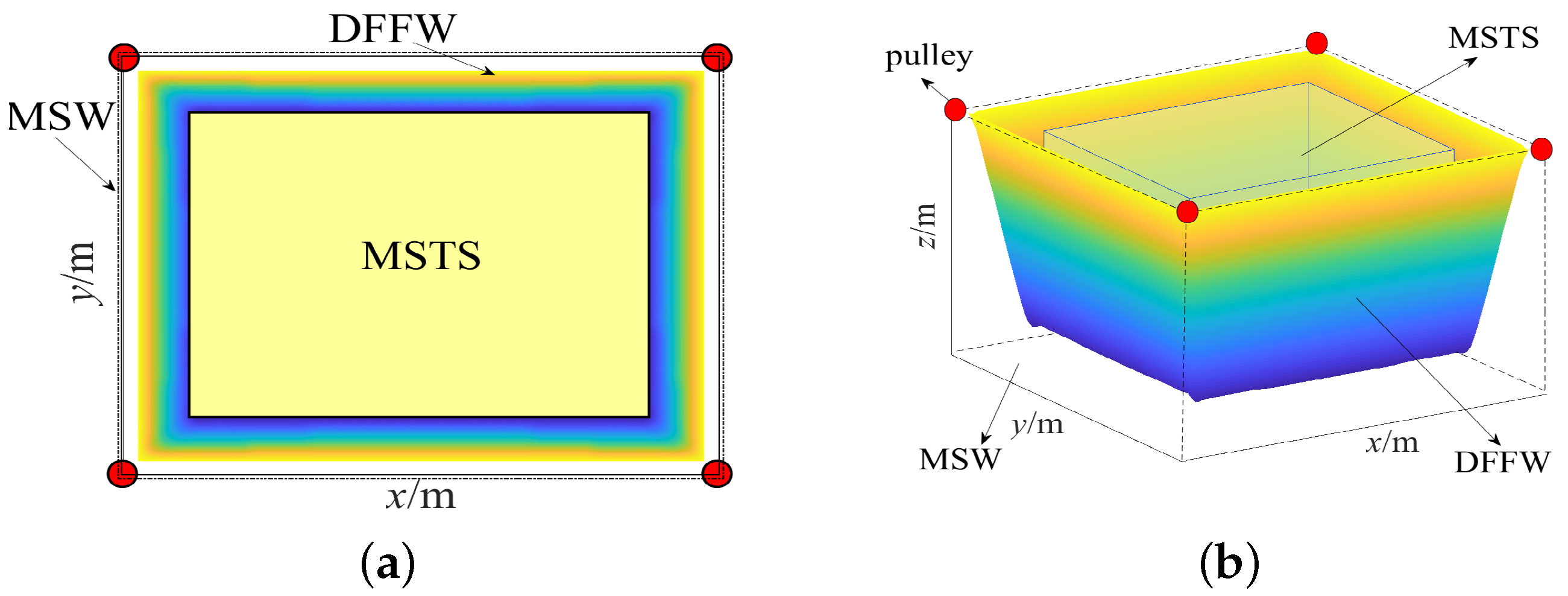 Machines 10 00565 g008 550
