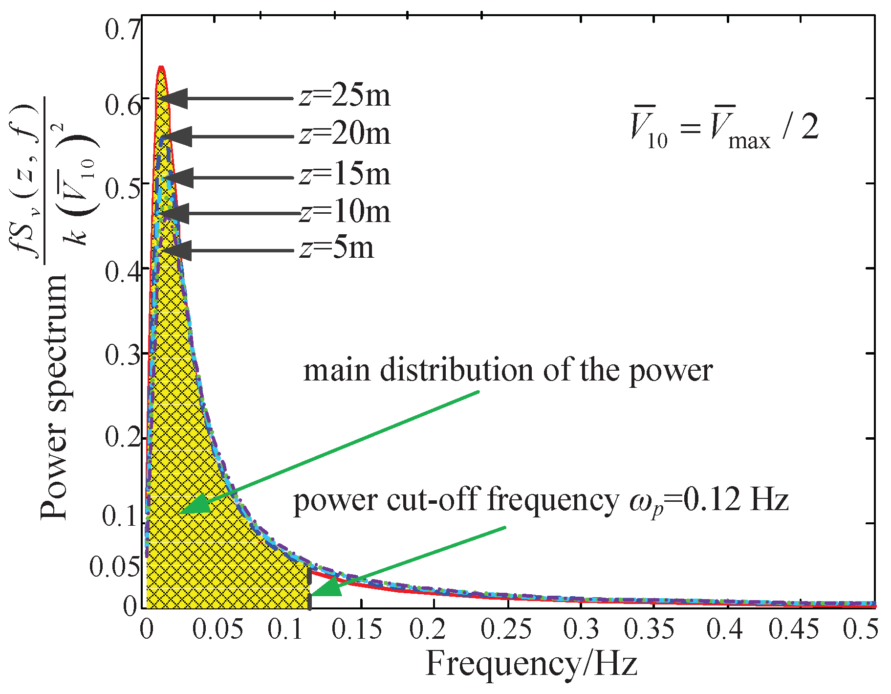 Machines 10 00565 g009 550