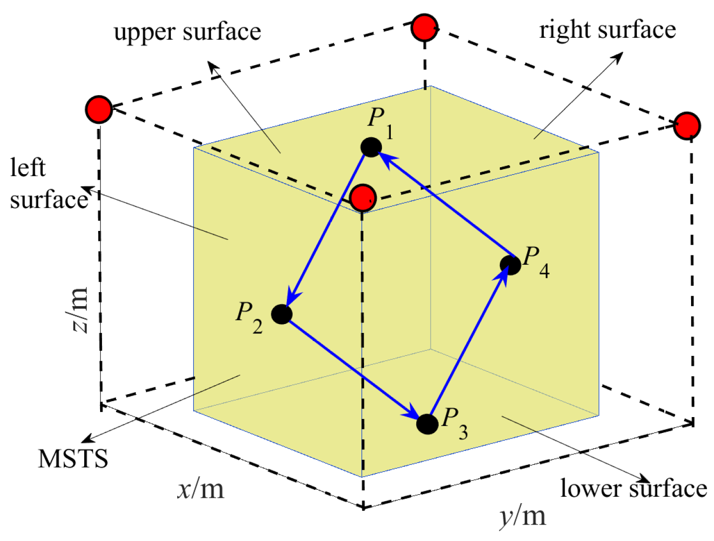 Machines 10 00565 g011 550