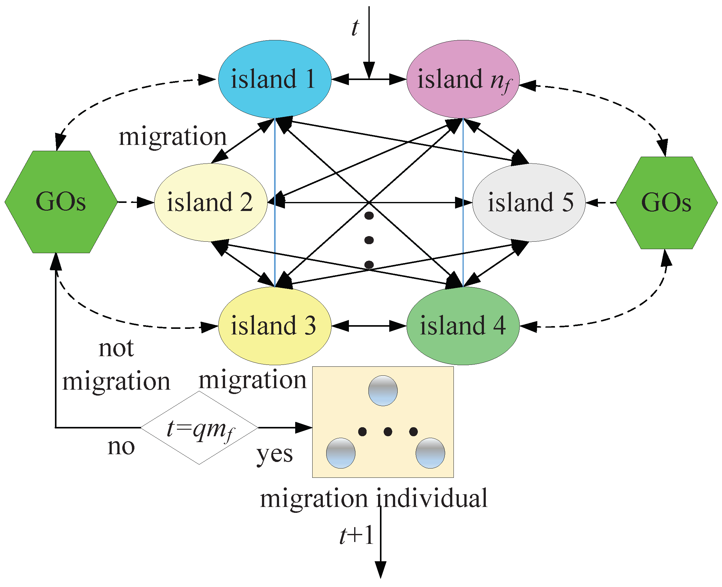 Machines 10 00565 g012 550