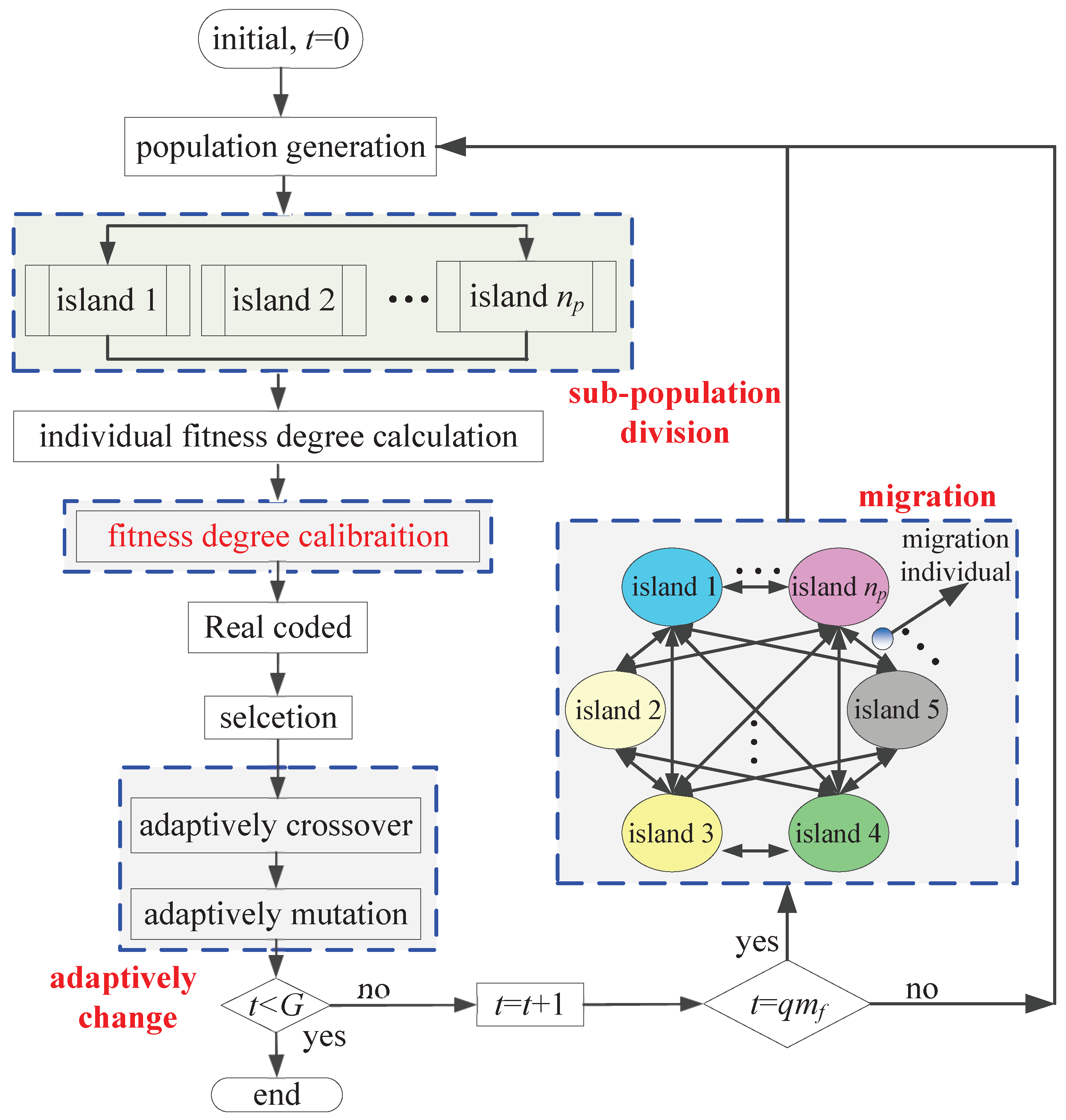 Machines 10 00565 g013 550
