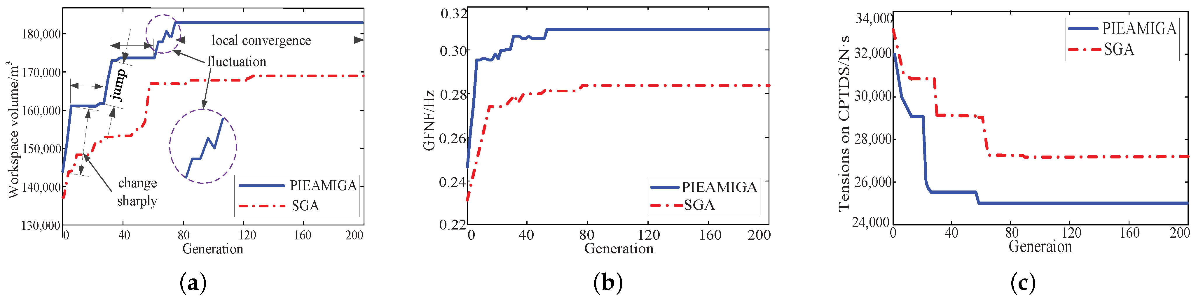 Machines 10 00565 g014 550