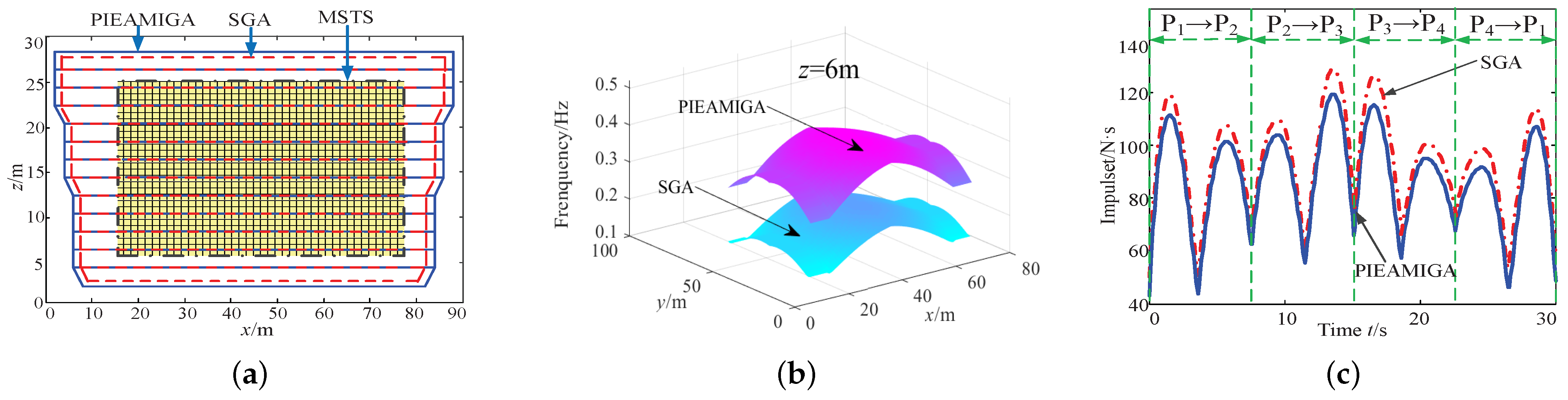 Machines 10 00565 g015 550
