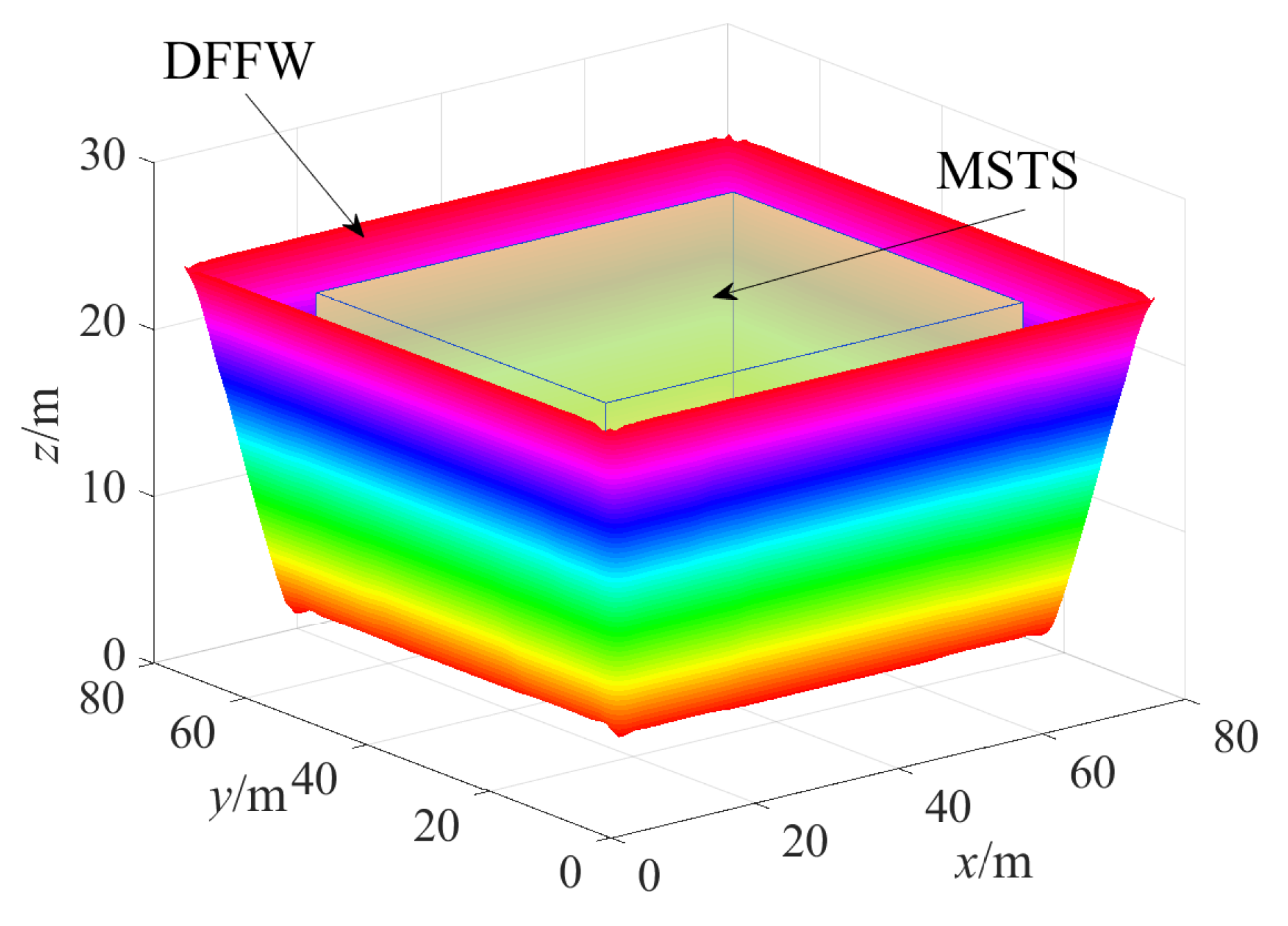 Machines 10 00565 g016 550