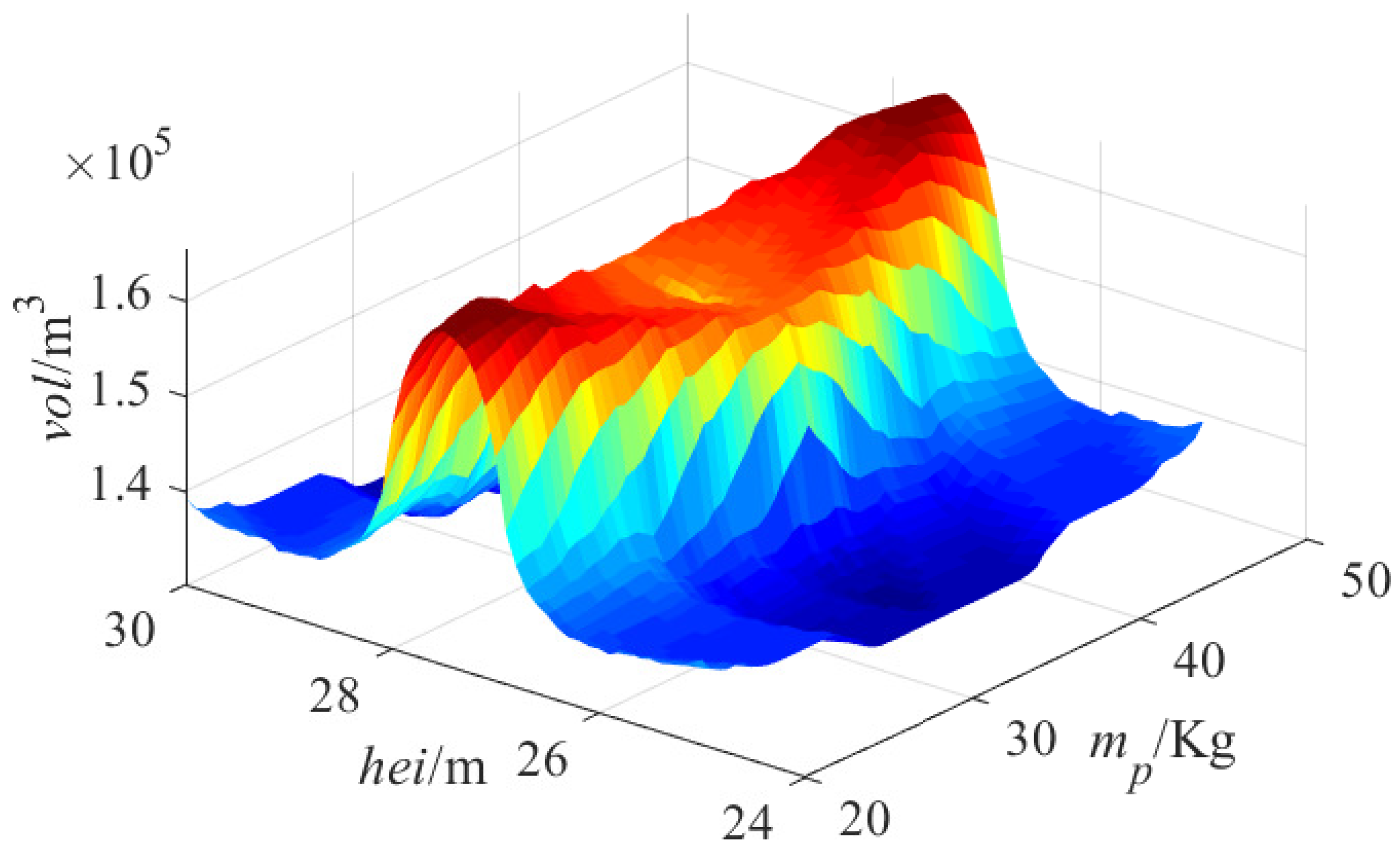 Machines 10 00565 g017 550
