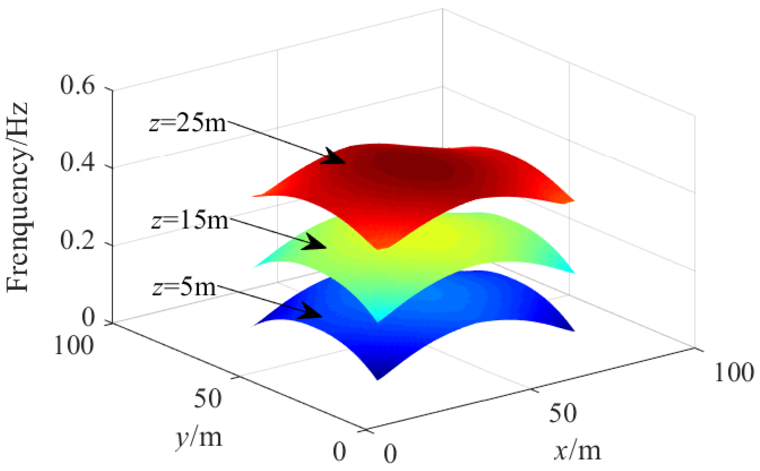 Machines 10 00565 g018 550