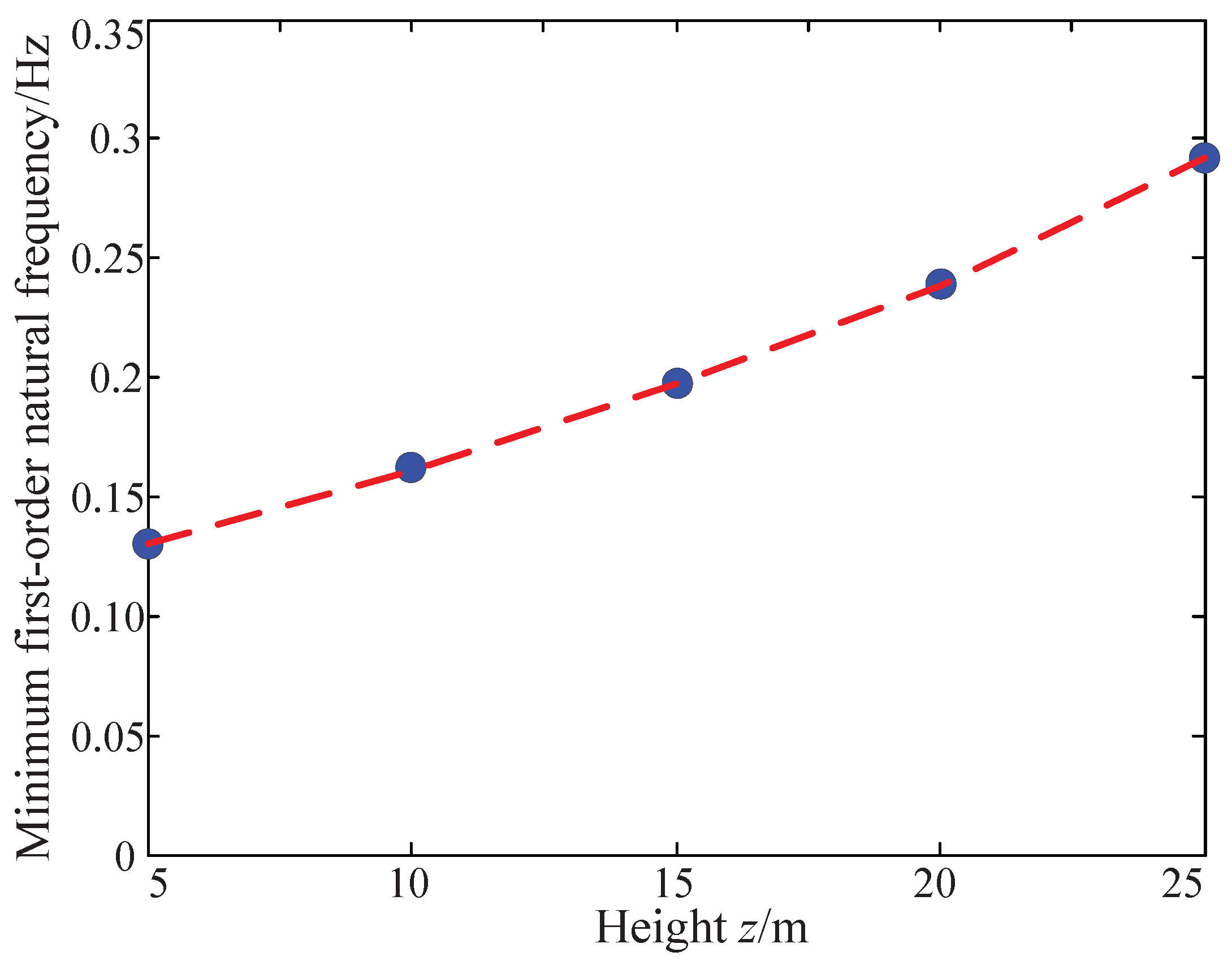 Machines 10 00565 g019 550