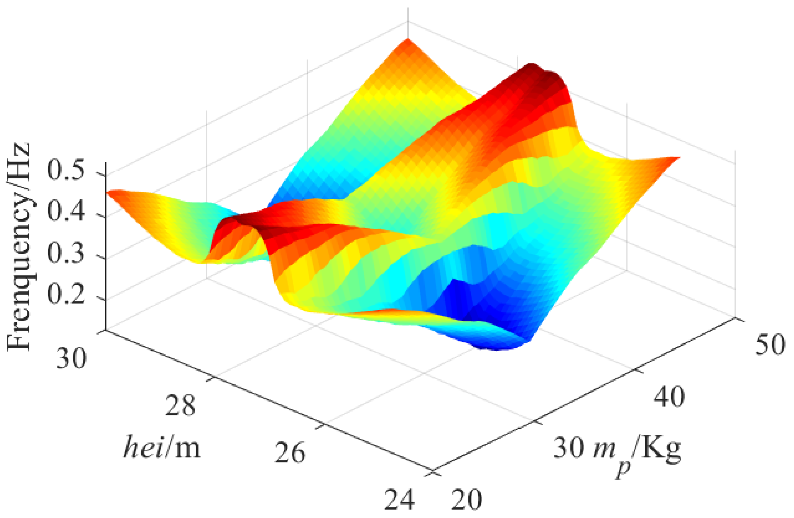 Machines 10 00565 g020 550