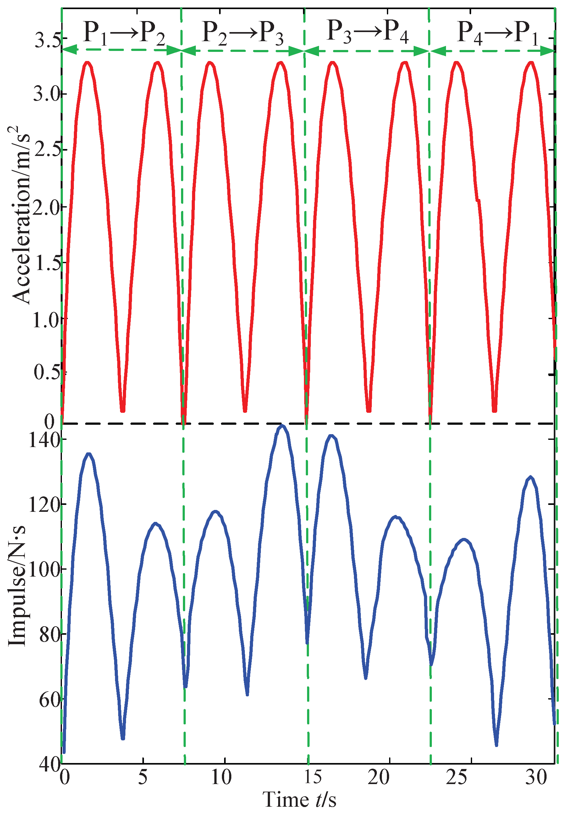 Machines 10 00565 g021 550