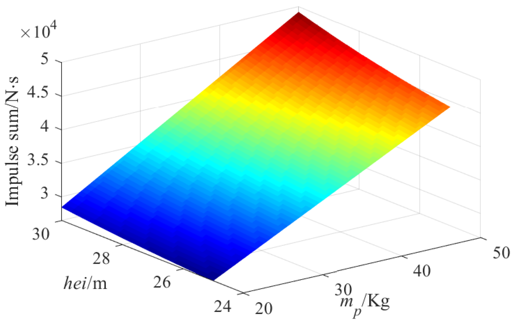 Machines 10 00565 g022 550