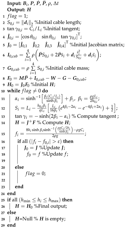 Machines 10 00565 i001