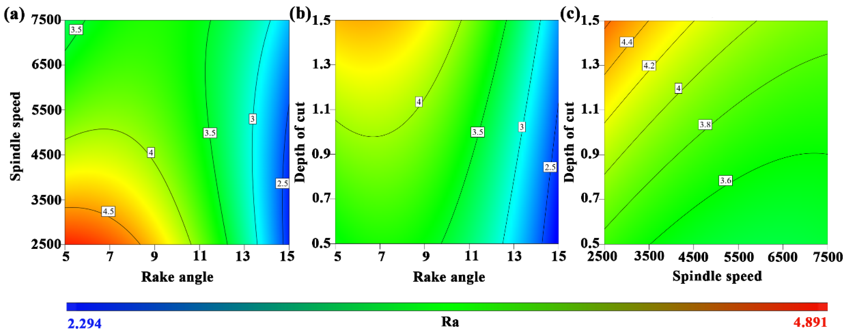 Machines 10 00567 g004 550